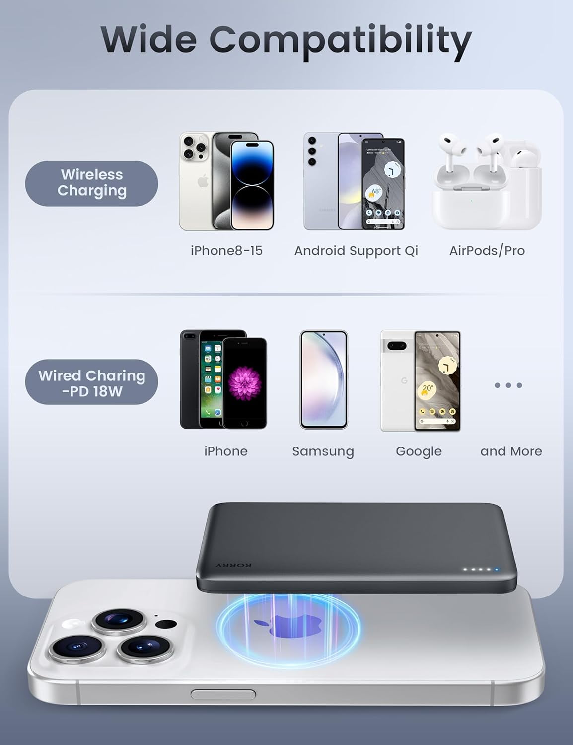 RORRY Magnetic Power Bank, Ultra Slim Wireless Portable Charger, 18W Fast Charging for iPhone and Android (Gray, 5000mAh) oeb1l