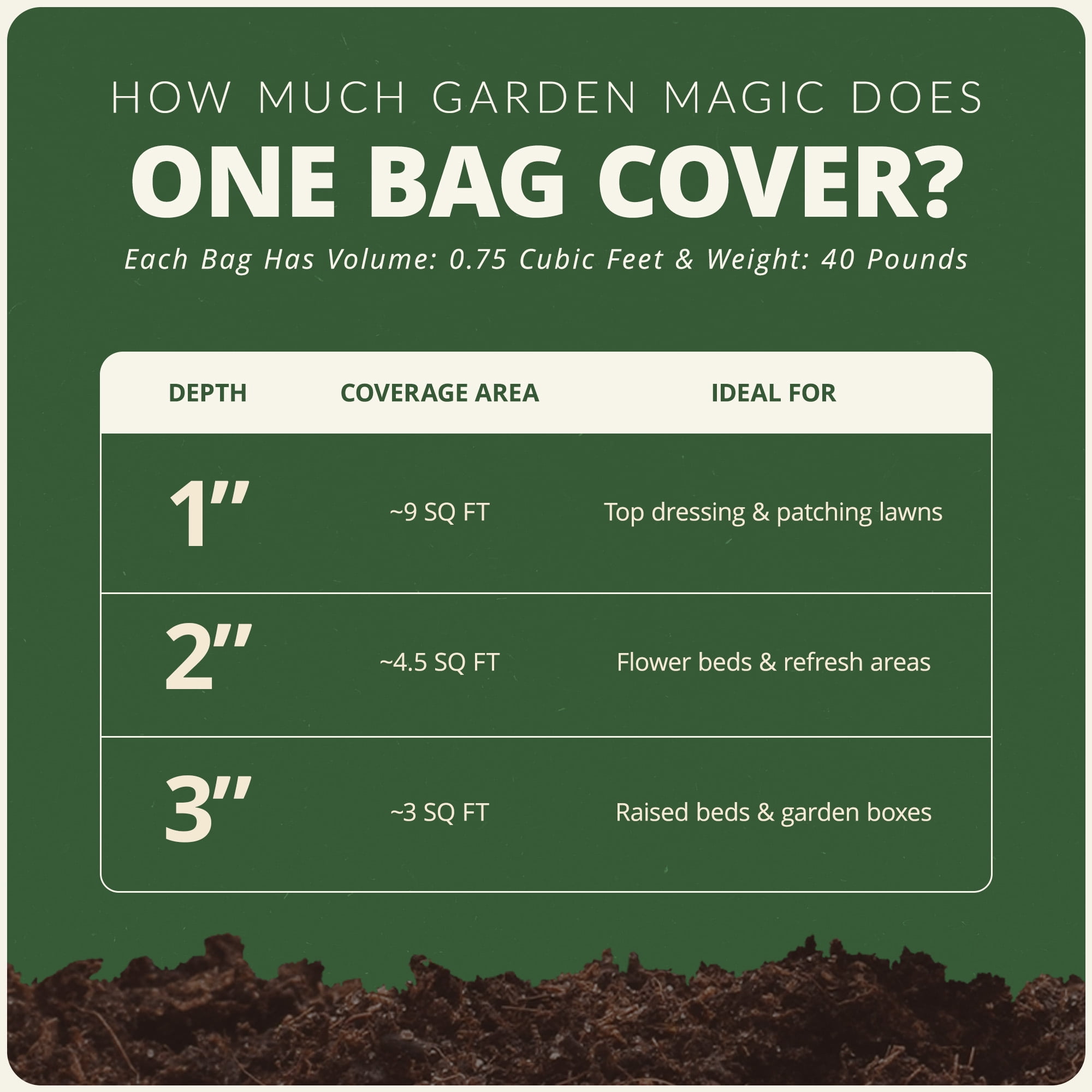 Michigan Peat Garden Magic Organic Planting Potting Soil (Dark Brown, 320 lb) fh75h