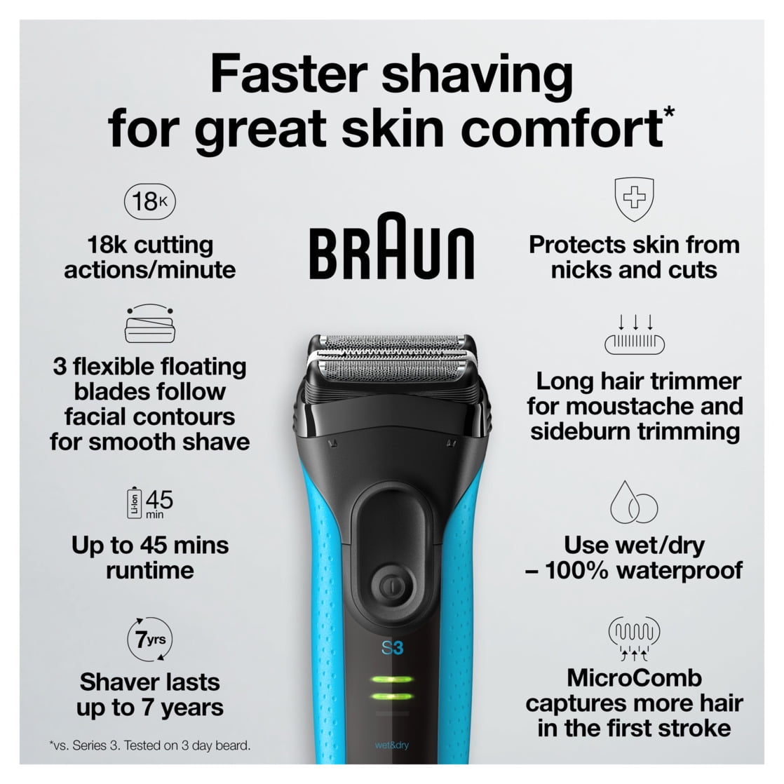 Braun Series 3 ProSkin 3040s Electric Shaver, Wet & Dry Grooming Kit with Precision Trimmer (Blue) qalb6