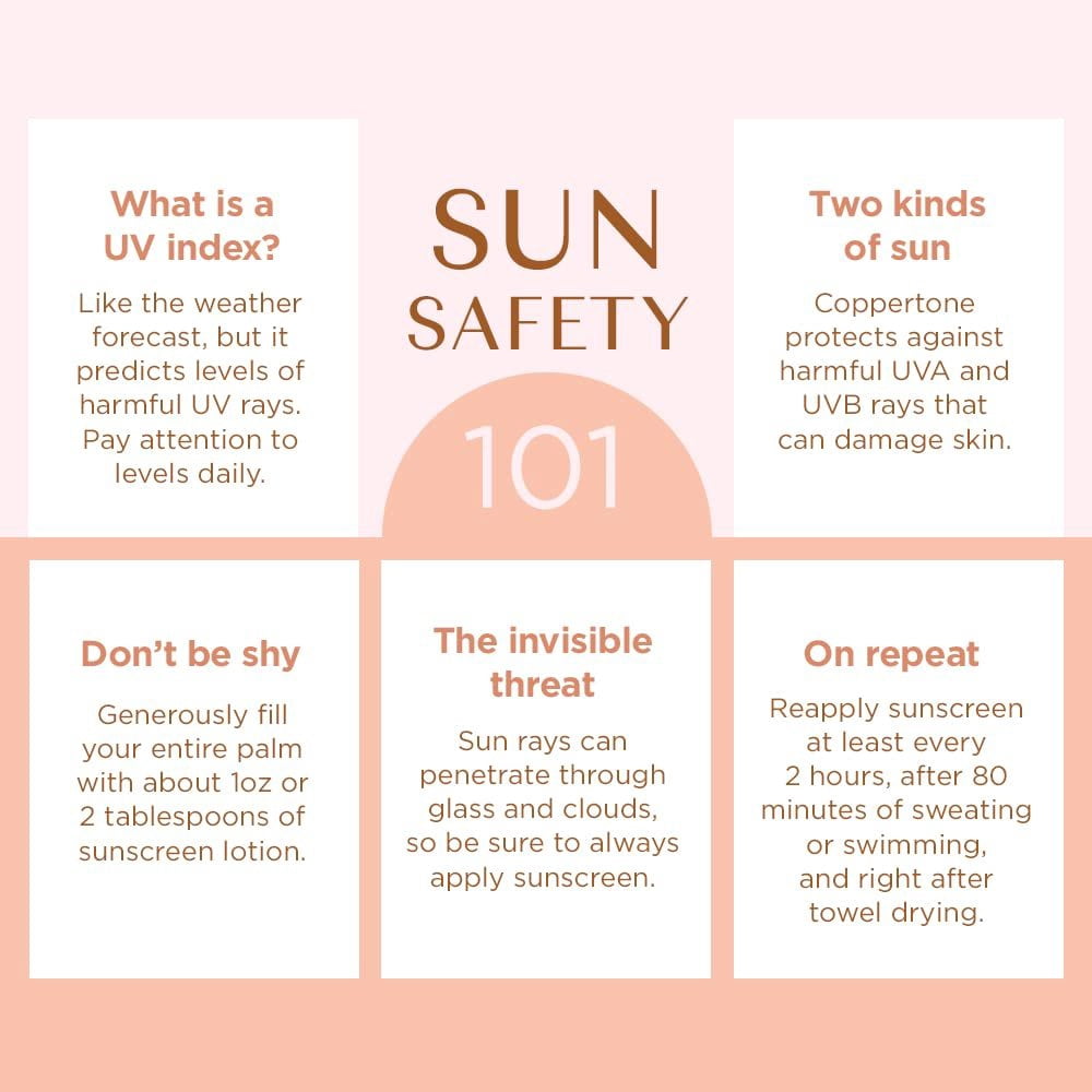 Coppertone Glow Protect and Tan Sunscreen Lotion, SPF 30 Broad Spectrum UVA/UVB Protection (5 fl oz, Pack of 2) hate5