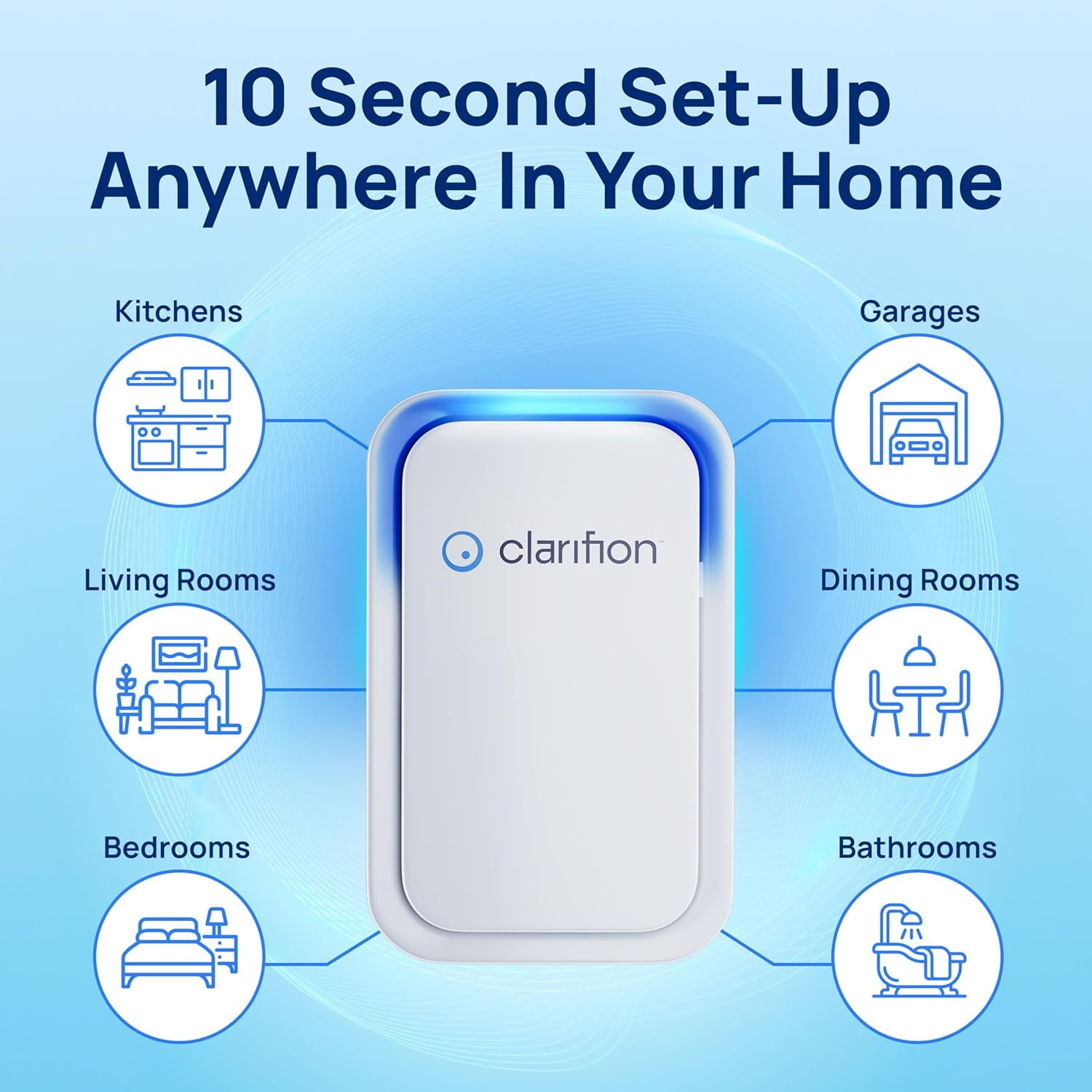 Clarifion Negative Ion Air Purifier for Home, Quiet Odor and Smoke Eliminator (White, 3 Pack) 97oyj