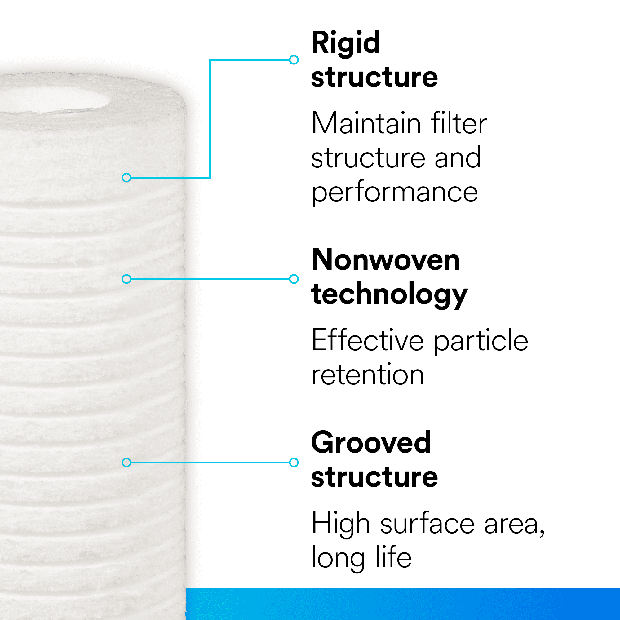 Filtrete Standard Capacity Whole House Grooved Replacement Water Filter (White, 2 Pack) jj93m