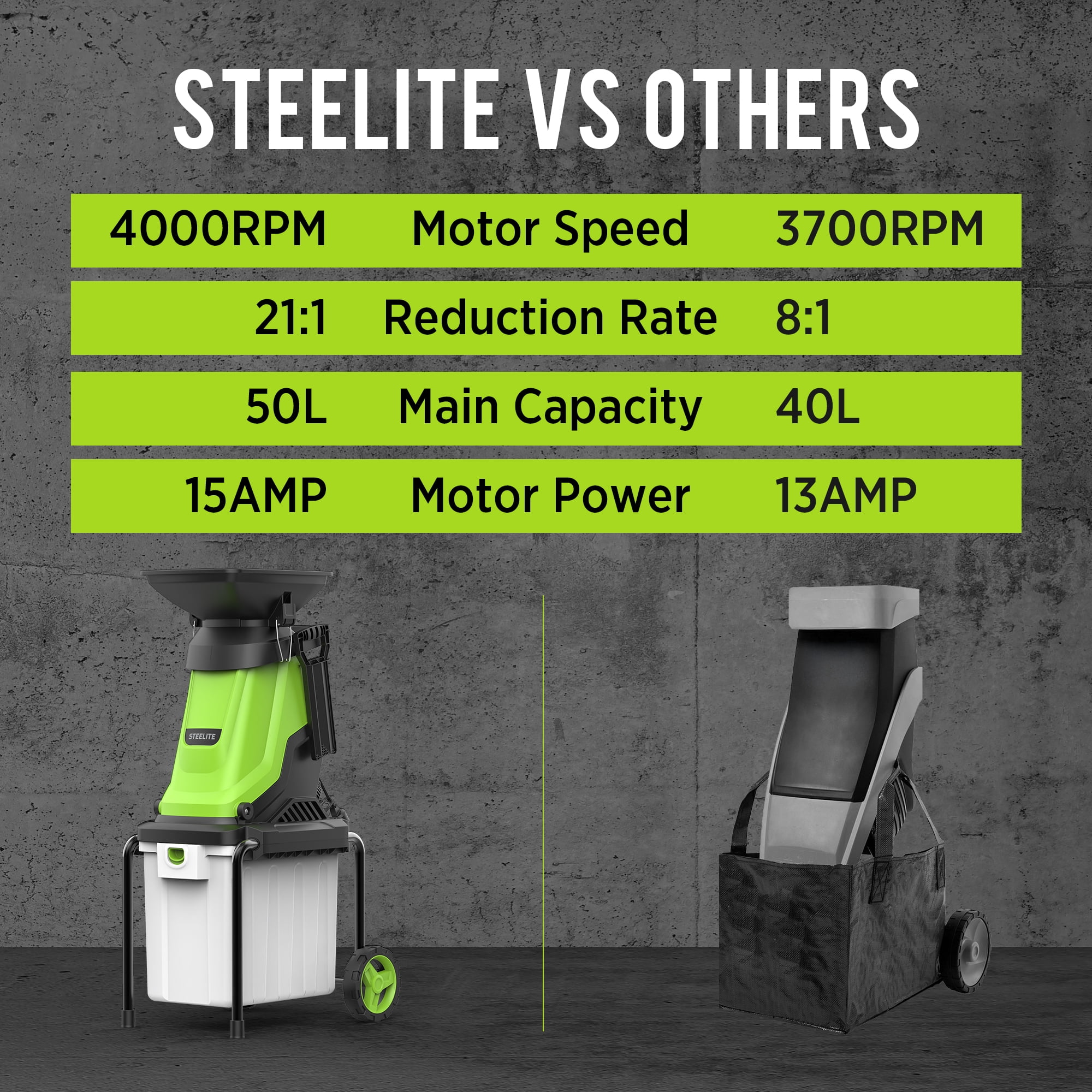 Steelite Electric Wood Chipper Shredder, 15-Amp Corded Leaf Mulcher with 13.2 gal Collection Bin (1.75 in Cutting Diameter) 0zyse