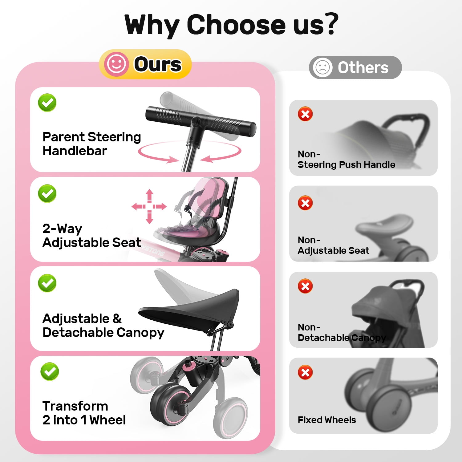 JoyStone 7-in-1 Foldable Toddler Tricycle and Balance Bike with Parental Control Handle and Adjustable Canopy (Pink) p8g8q