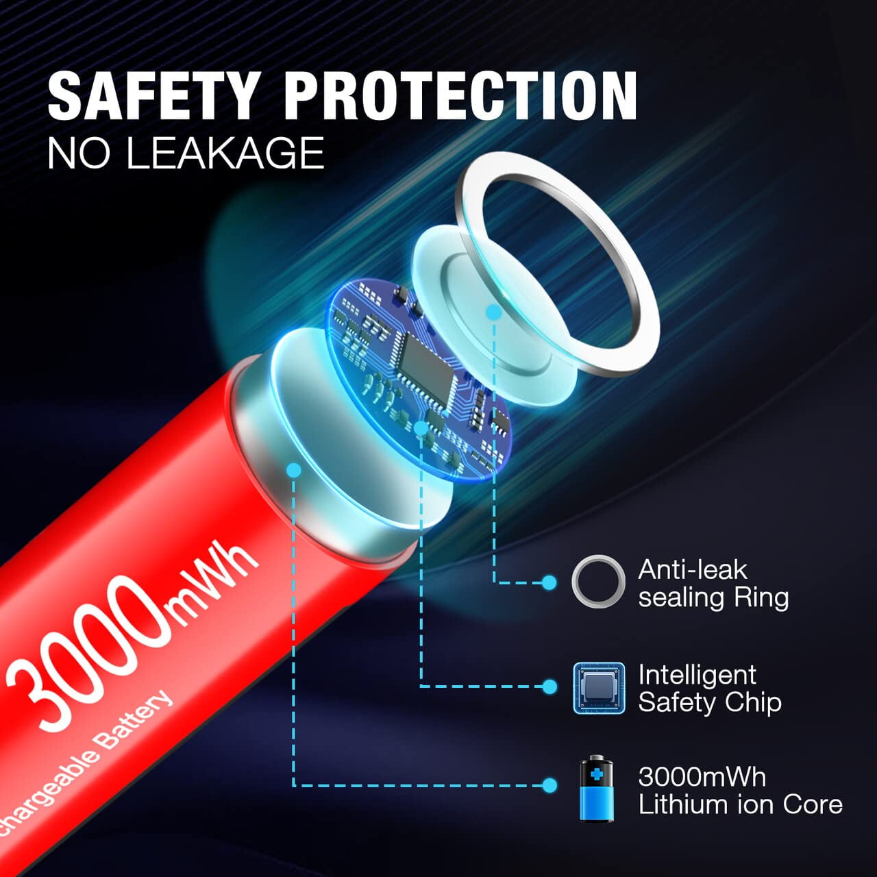 EBL AA Lithium Batteries, 1.5V Rechargeable High-Capacity Power Cells (11 Pack) rr92r - Image 5