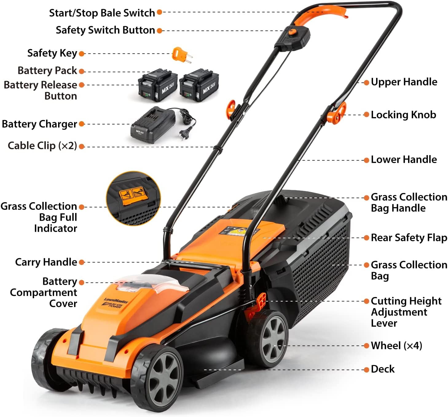 LawnMaster 24V Max Cordless Lawn Mower and Grass Trimmer Combo Kit (Black, 13-inch Mower and 10-inch Trimmer) iwodm