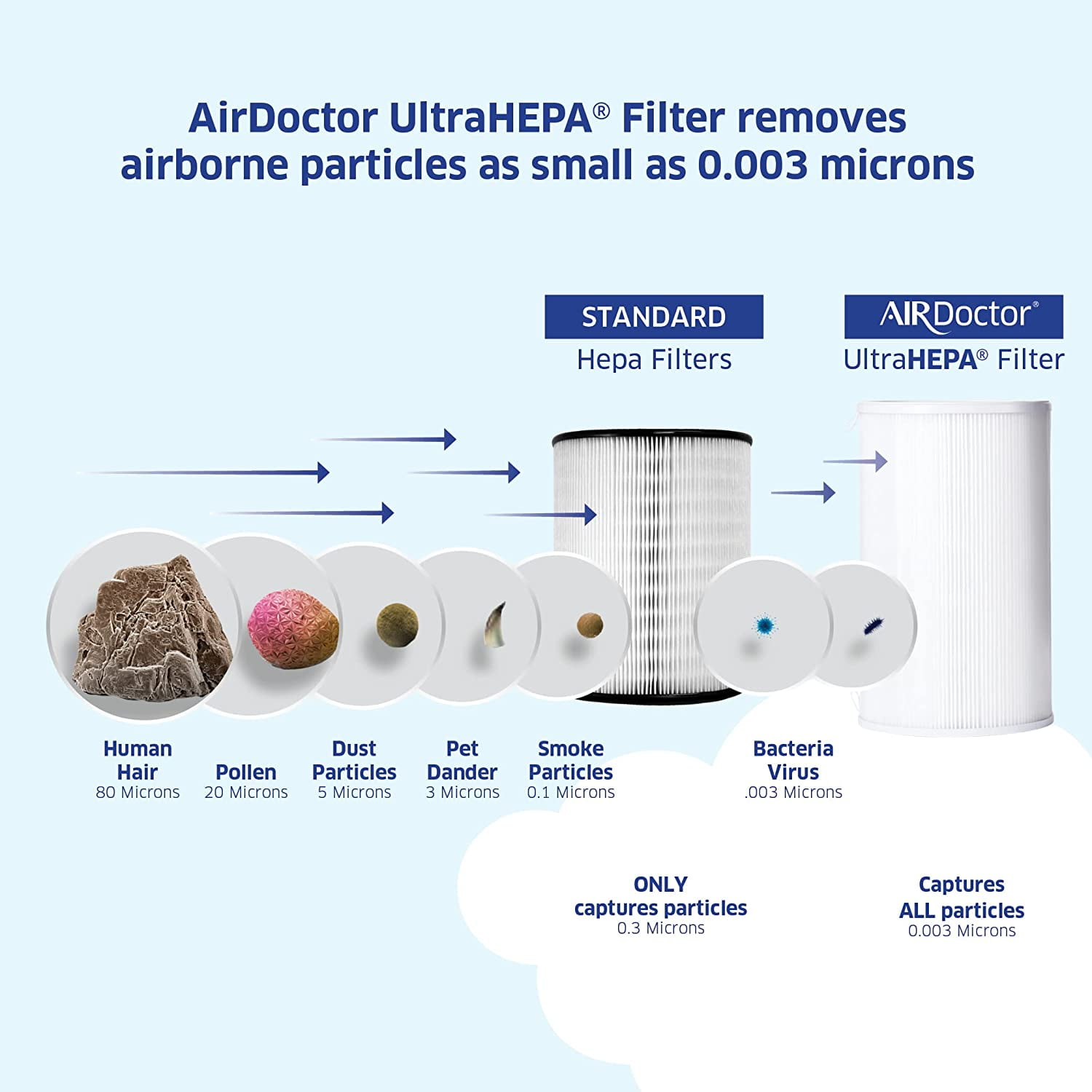 AirDoctor AD1000 HEPA Air Purifier with Ultra HEPA Filtration (Black, 285 sq ft) o1w51