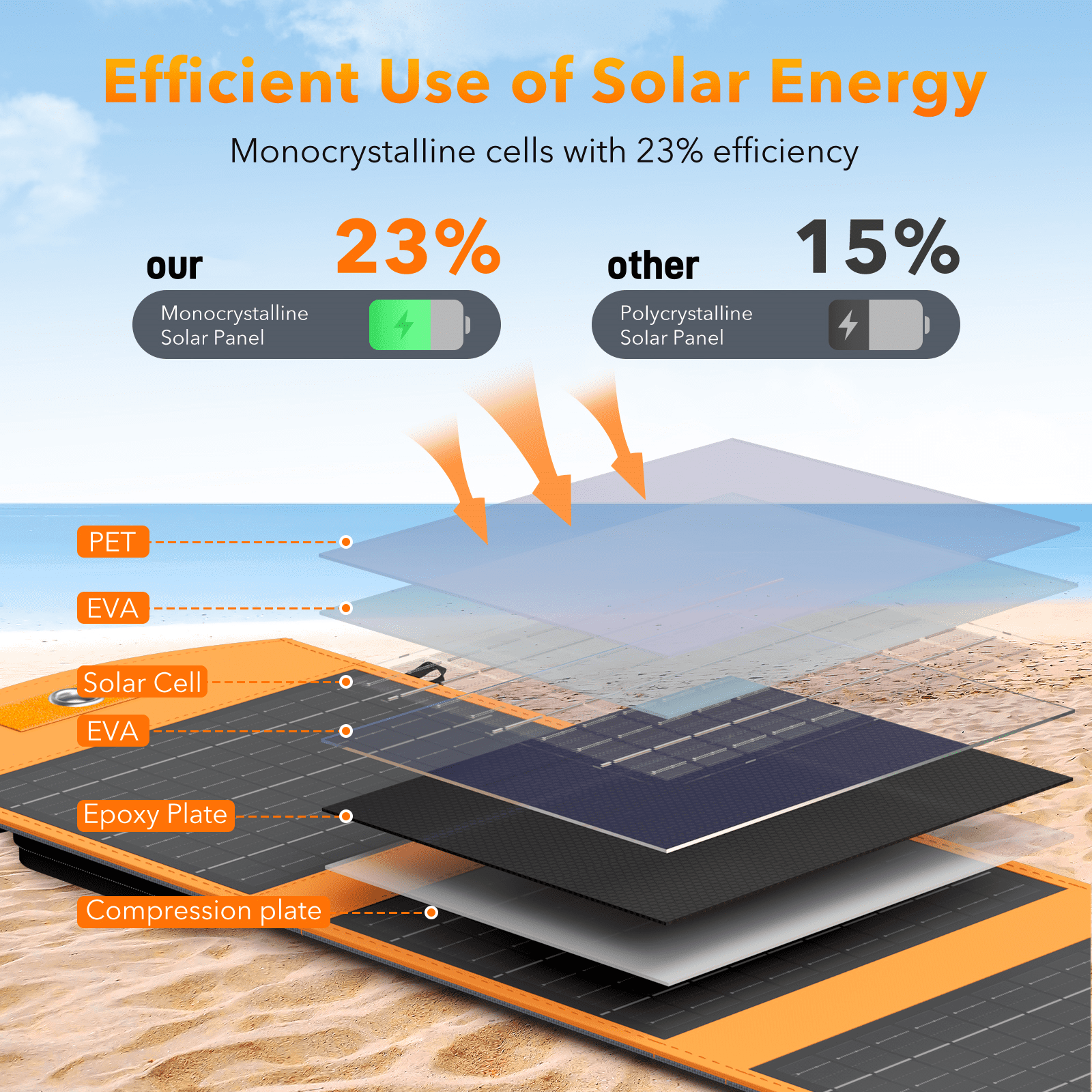 Yelomin 30W Portable Solar Panel Charger Foldable Waterproof Power Station with USB and Type-C Ports (Black, 2.4 lb) f1e5o