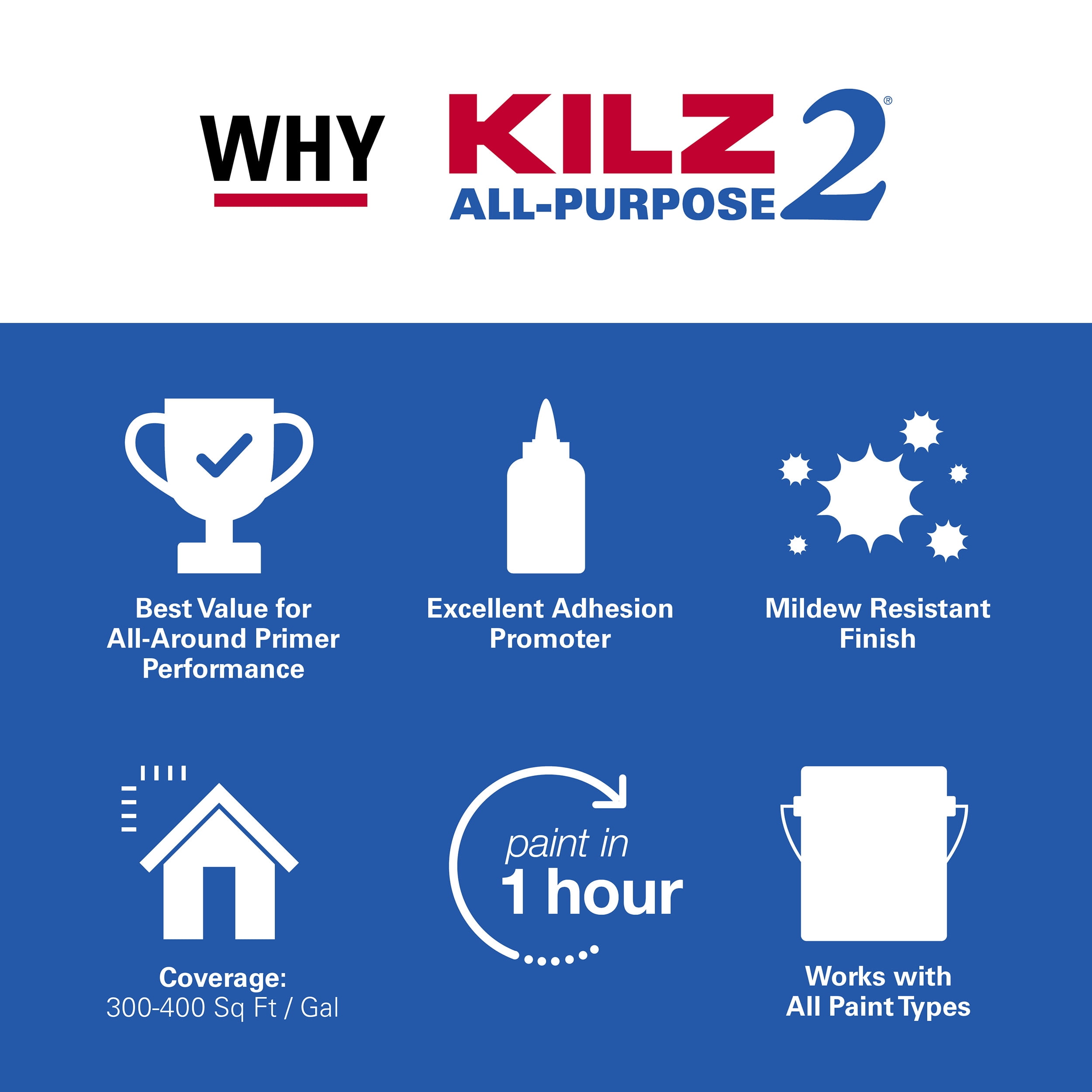 KILZ 2 All-Purpose Interior/Exterior Water-Based Stainblocking Primer (White, 3.5 Gallon) 2uyfc