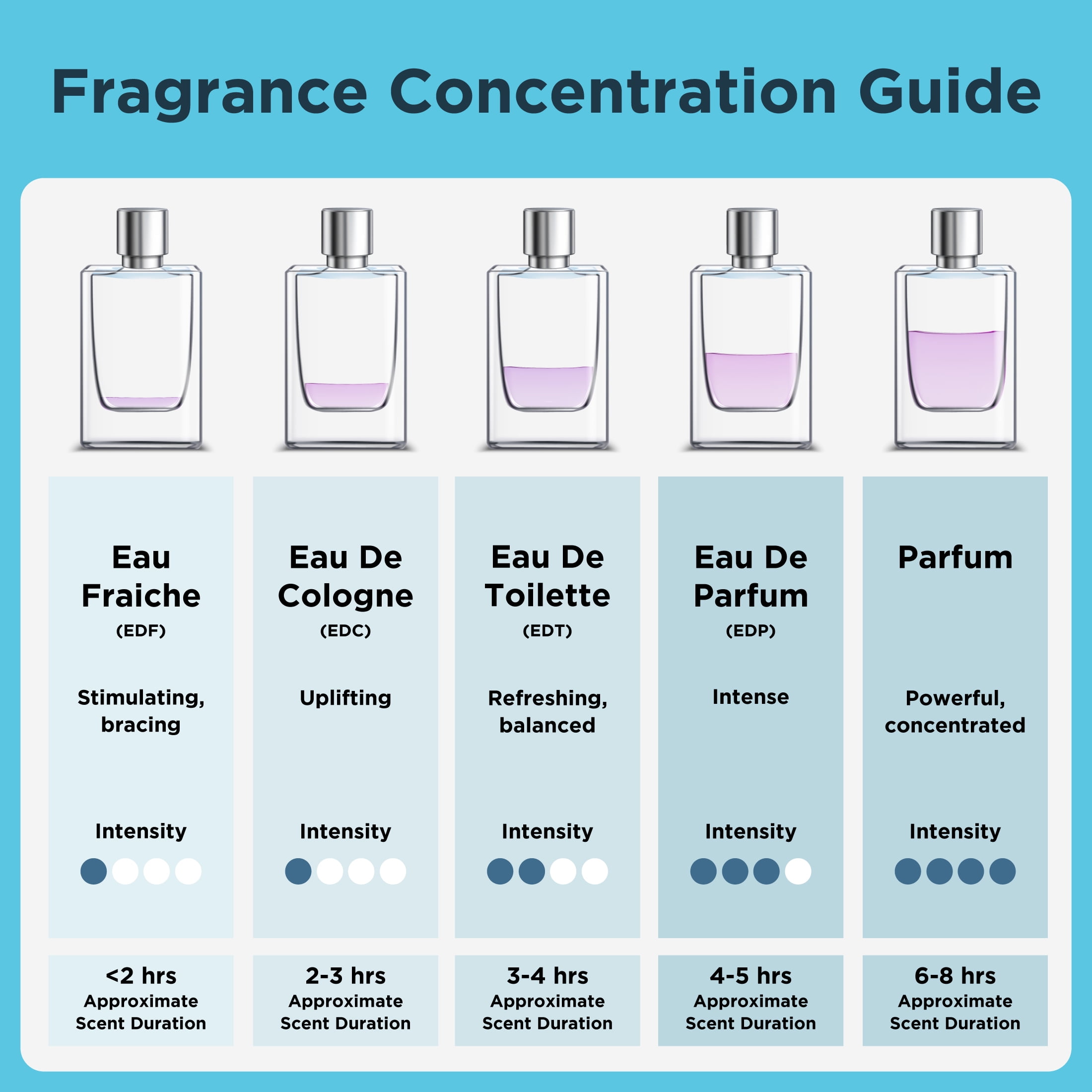 Adidas Moves Body Spray for Men (Fresh Aromatic Scent, 2.5 oz) k77h2