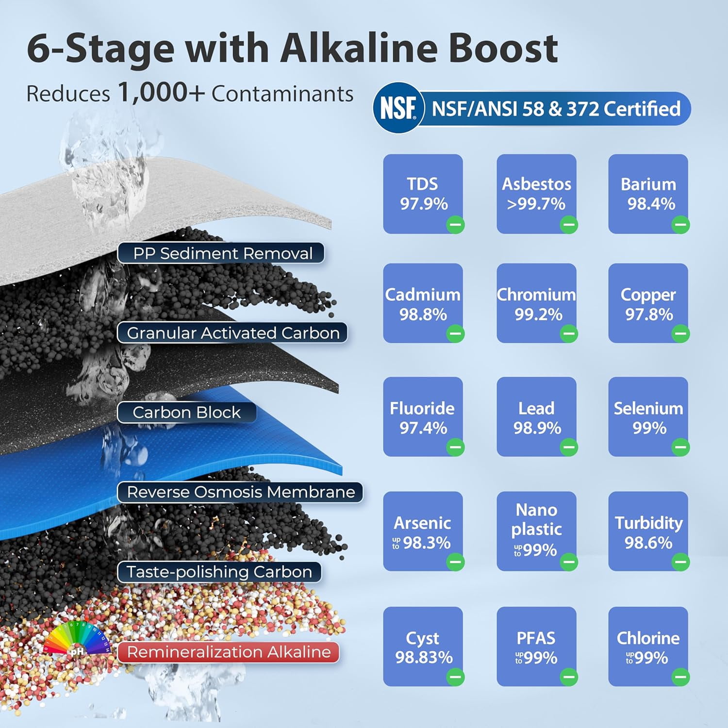 iSpring RCC7AK 6-Stage Alkaline Reverse Osmosis Water Filtration System (Under Sink, Includes 6-Month Filter Pack) vix6u