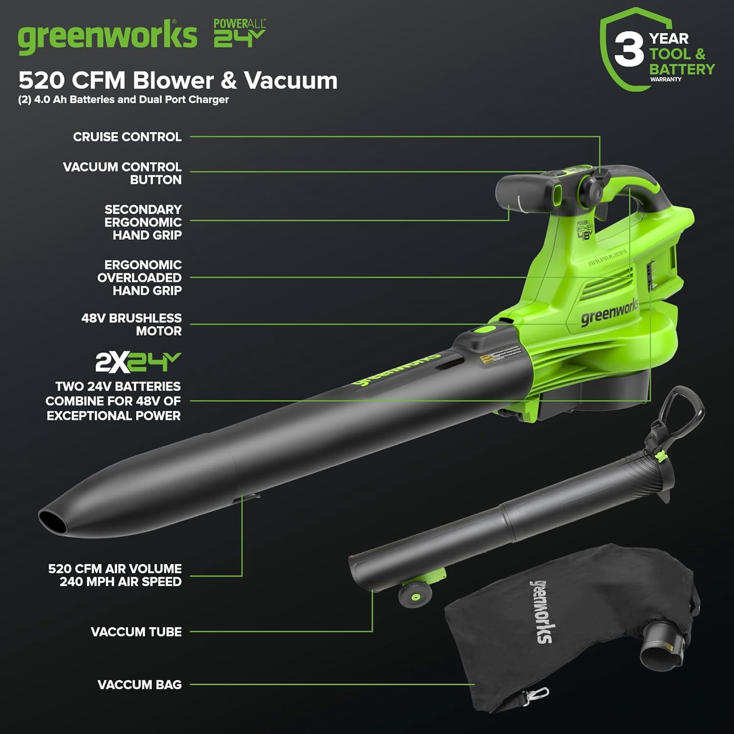 Greenworks 48V Brushless Leaf Blower and Vacuum Kit with (2) 4.0Ah Batteries and Dual Port Charger 8e49s