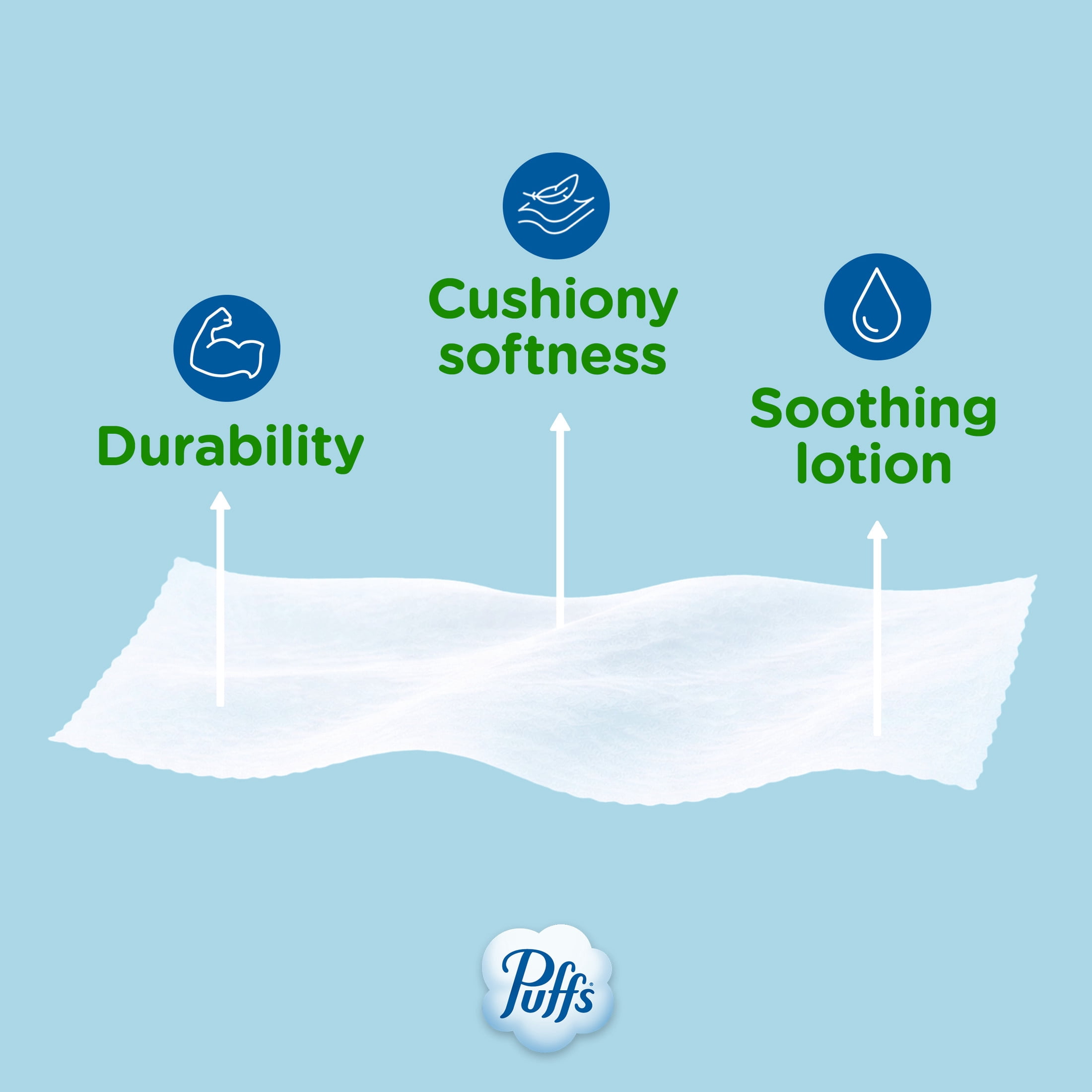 Puffs Plus Lotion Facial Tissue, Soothing 2-Ply Paper Tissues (1 Mega Cube, 72 Count) dlcsa