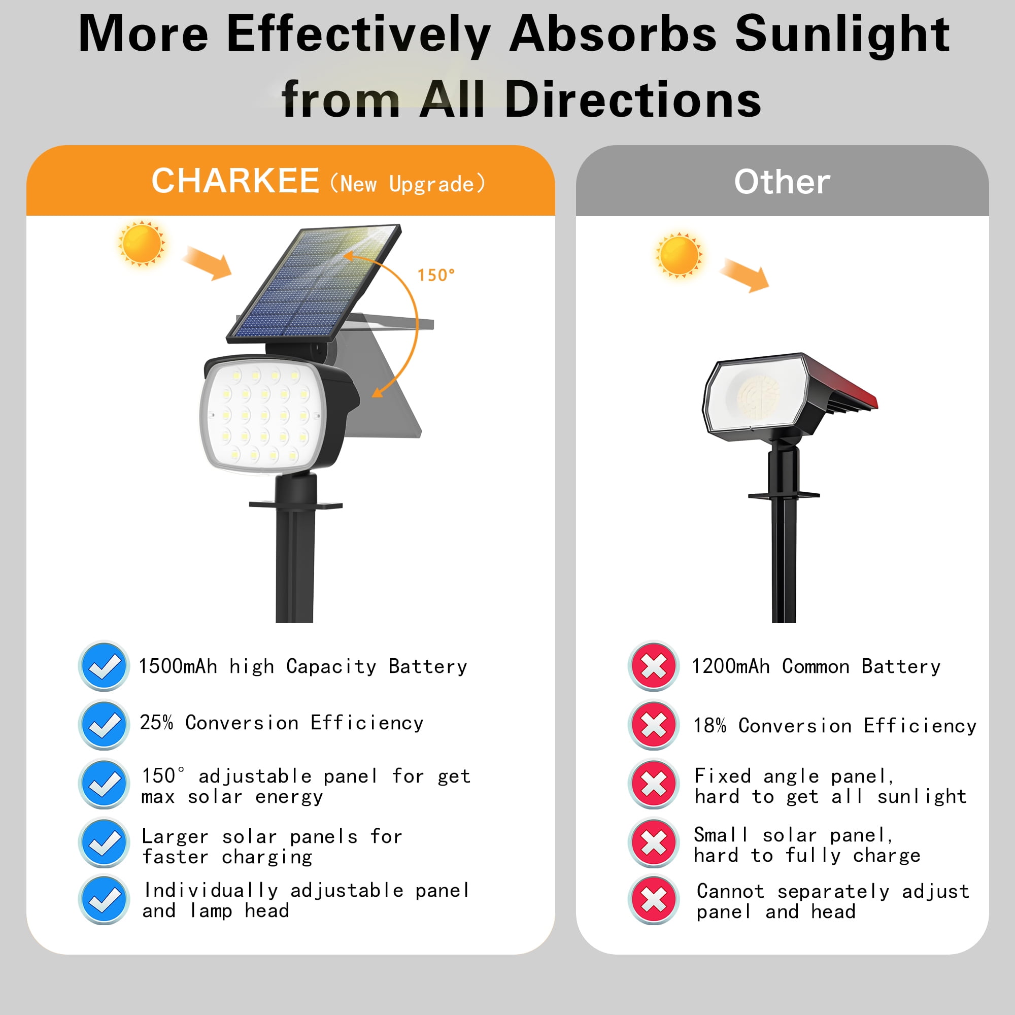 CHARKEE Solar Spot Lights Outdoor Waterproof LED Landscape Lighting (White, 4 Pack) ixmot