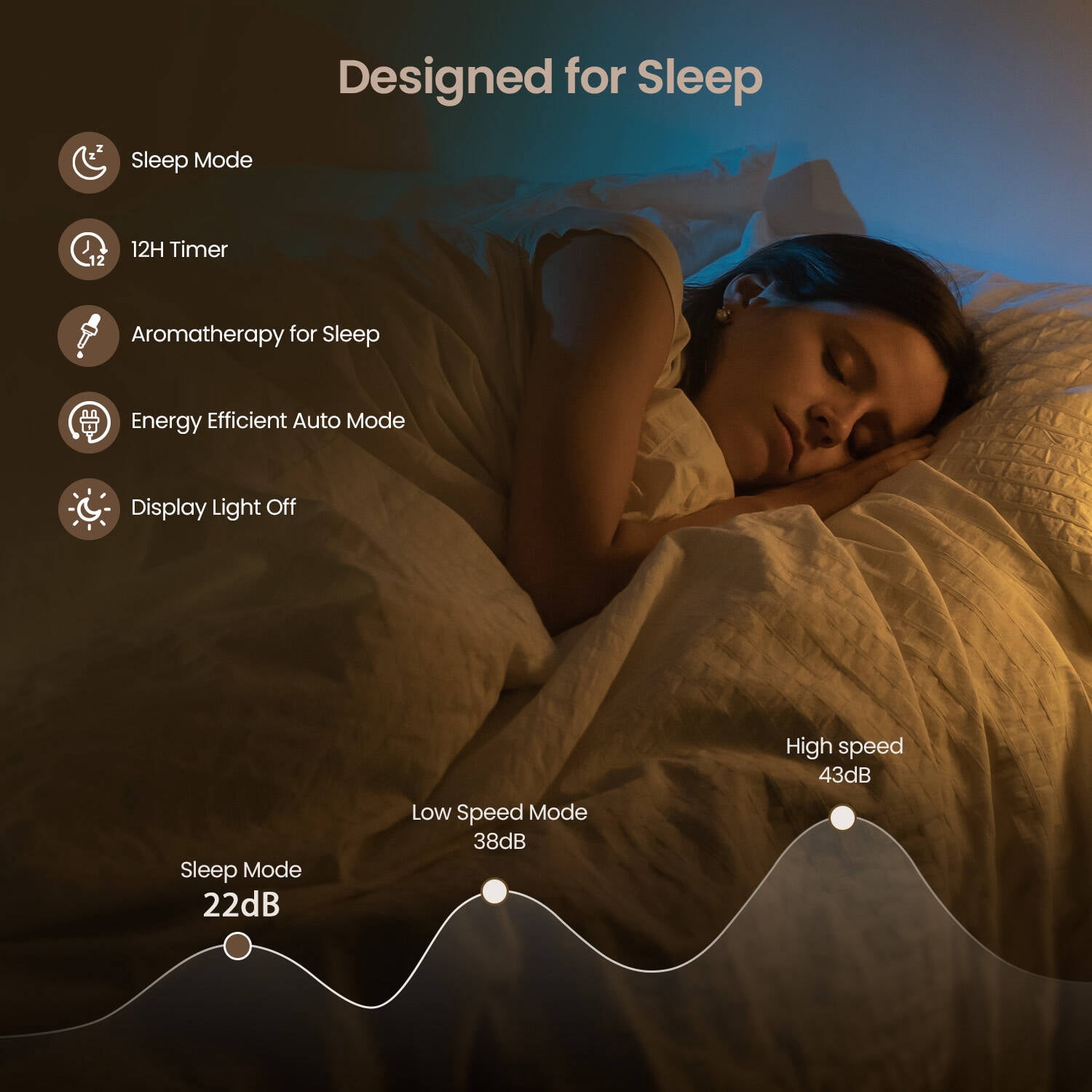 RENPHO H13 HEPA Smart Air Purifier for Large Rooms with PM2.5 Monitor and Auto Mode (White, 2000 Sq.ft) m8g5r