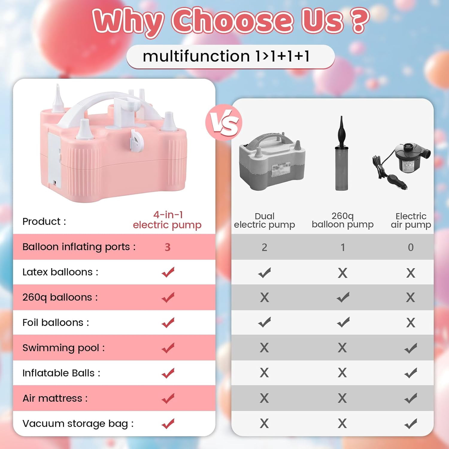 PPXIA 4-in-1 Electric Balloon Pump, Portable Dual Nozzle High Power Air Blower for Latex Foil Balloons and Pool Floats (Pink) d2tbx