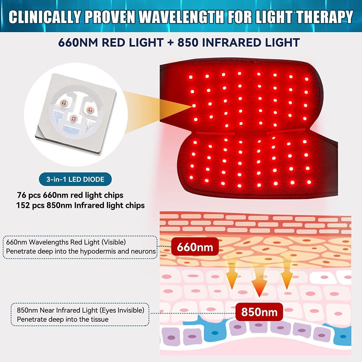 CNV LED Infrared Light Therapy Wrap for Knee Elbow Shoulder, Wearable Red Light Belt with Pulse & Timer (Black, 0.8 lb) x84iq