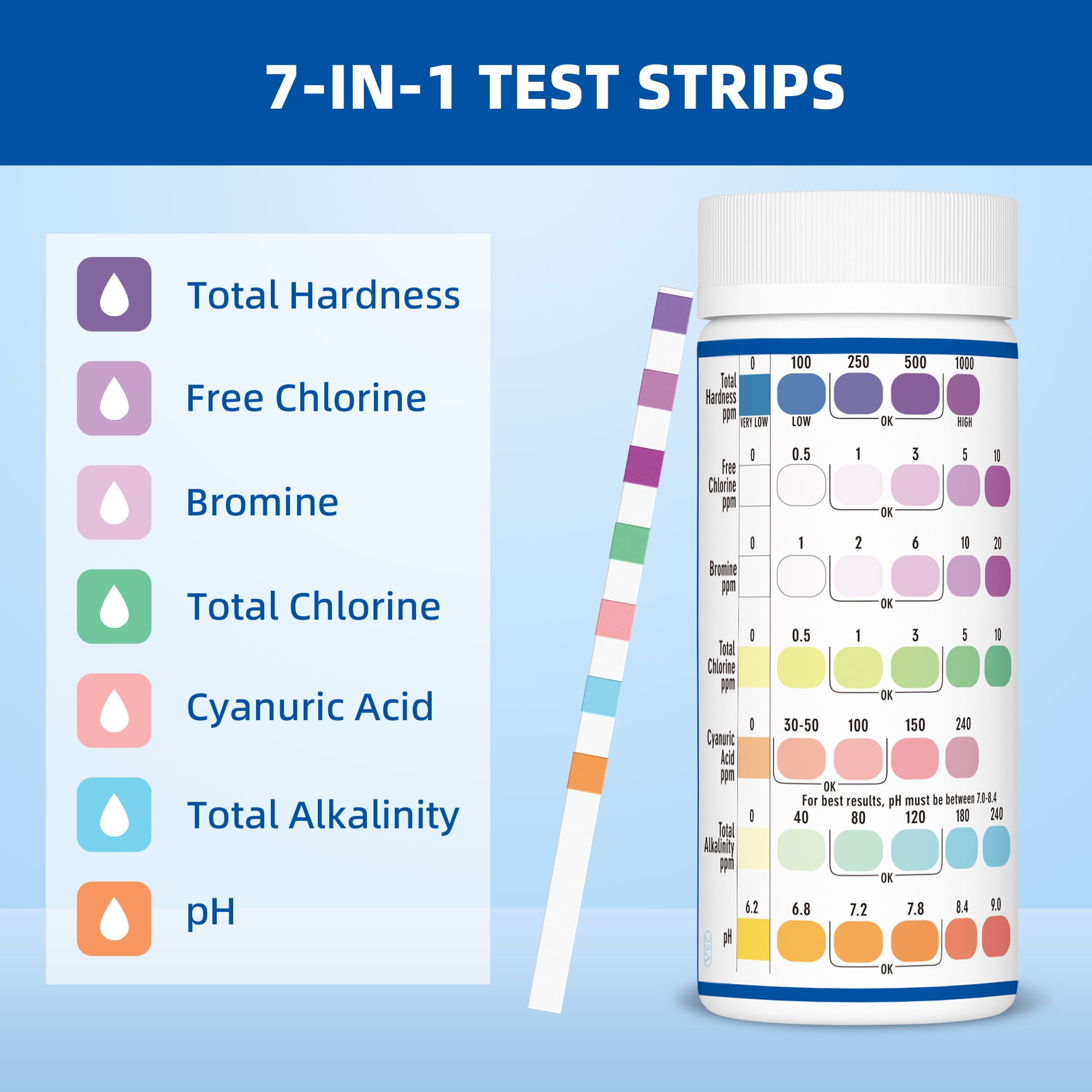 EASYTEST 7-in-1 Pool and Spa Water Quality Test Strips, Accurate pH, Chlorine, and Hardness Testing (150 Strips) 73srx