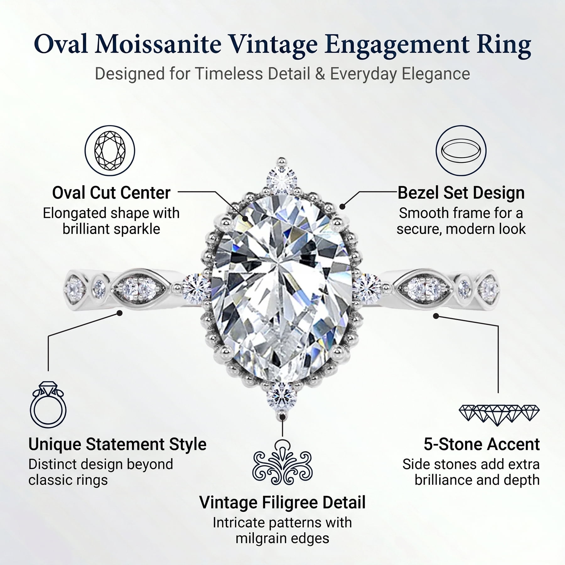 JeenMata 1.5 Carat Moissanite Oval Engagement Ring Vintage Filigree 5-Stone Milgrain (White Gold Plated, Size 7) xln6w