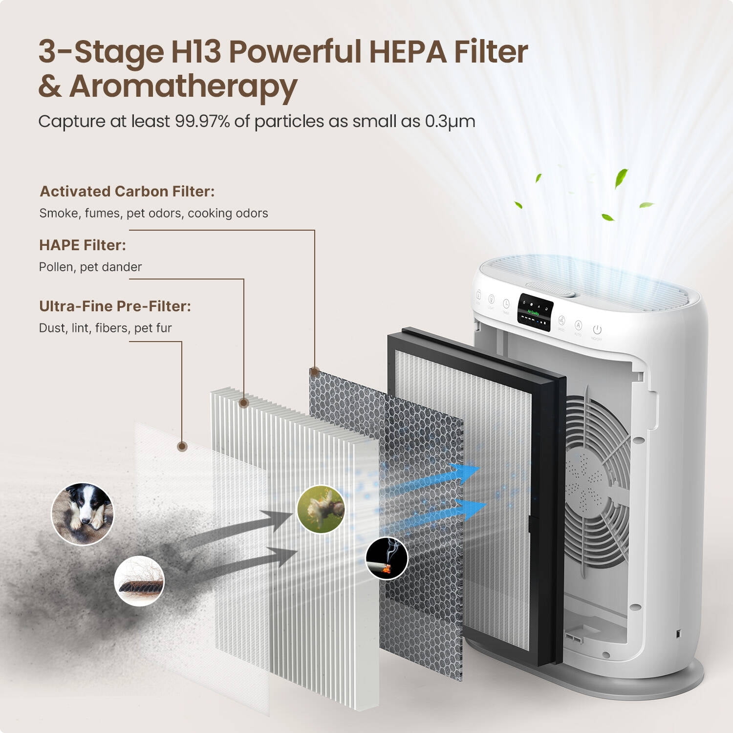 RENPHO H13 HEPA Smart Air Purifier for Large Rooms with PM2.5 Monitor and Auto Mode (White, 2000 Sq.ft) m8g5r