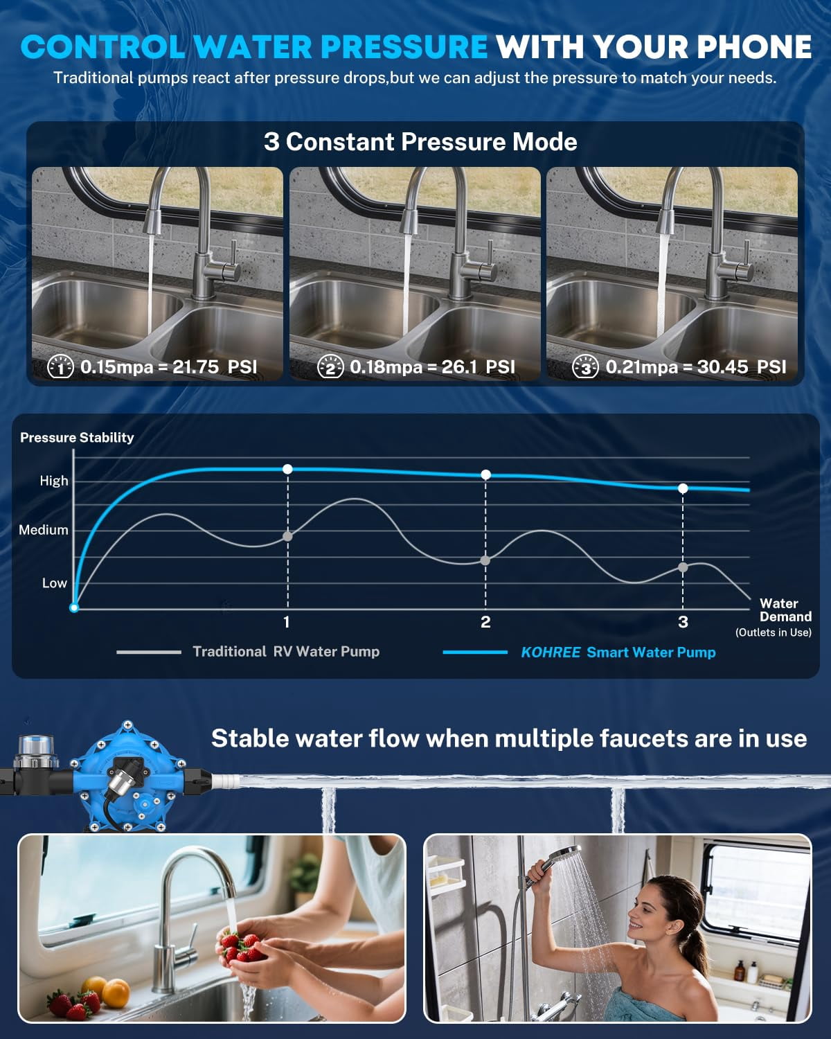 Kohree 12V DC Smart Water Pump with APP Control (7 GPM, 50 PSI, 10 ft Self-Priming) w32ga