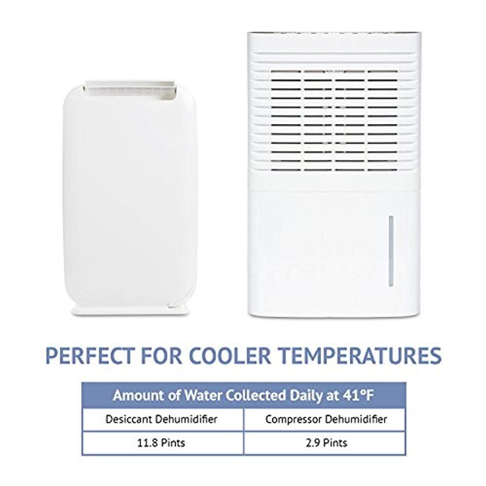 IVATION 13-Pint Desiccant Dehumidifier, Compact & Quiet Air Moisture Remover (White, 13 Pint) yvkti - Image 5