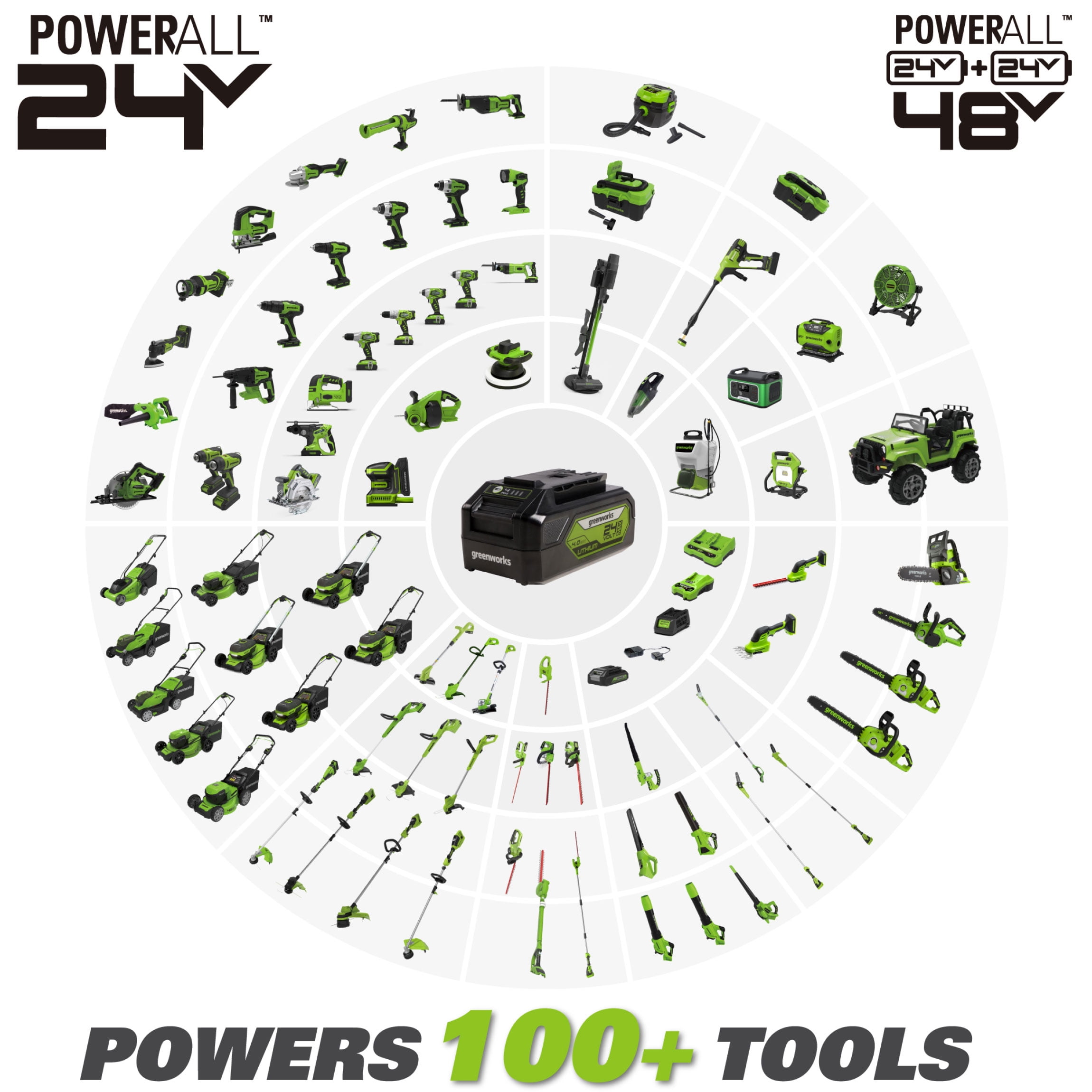 Greenworks 48V Cordless Brushless Chainsaw with (2) 4Ah Batteries and Dual Port Charger (14 in) 8ecq5