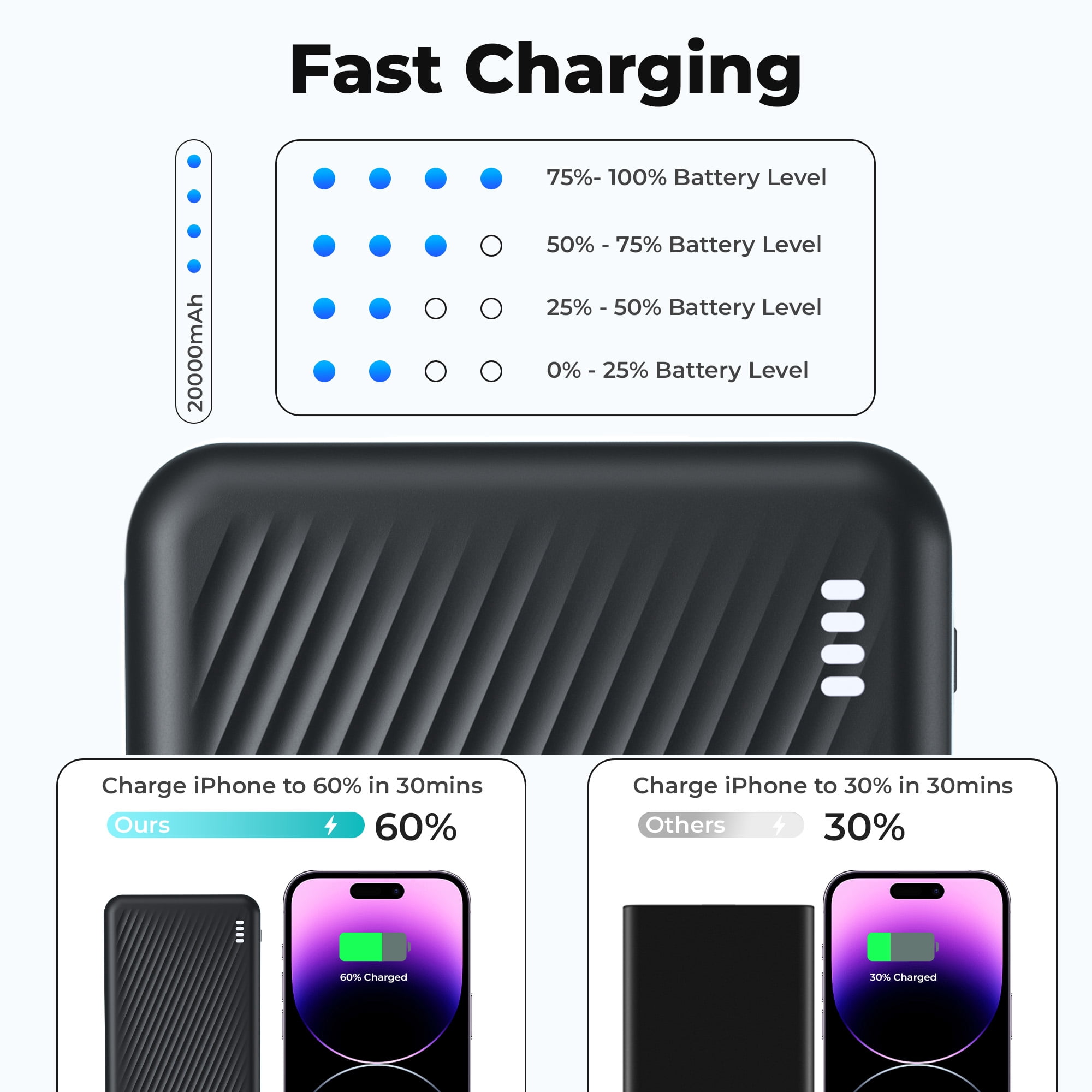 Yelomin 20000 mAh Portable Charger Power Bank Dual USB Battery Pack (Black, 20000 mAh) b2n2x