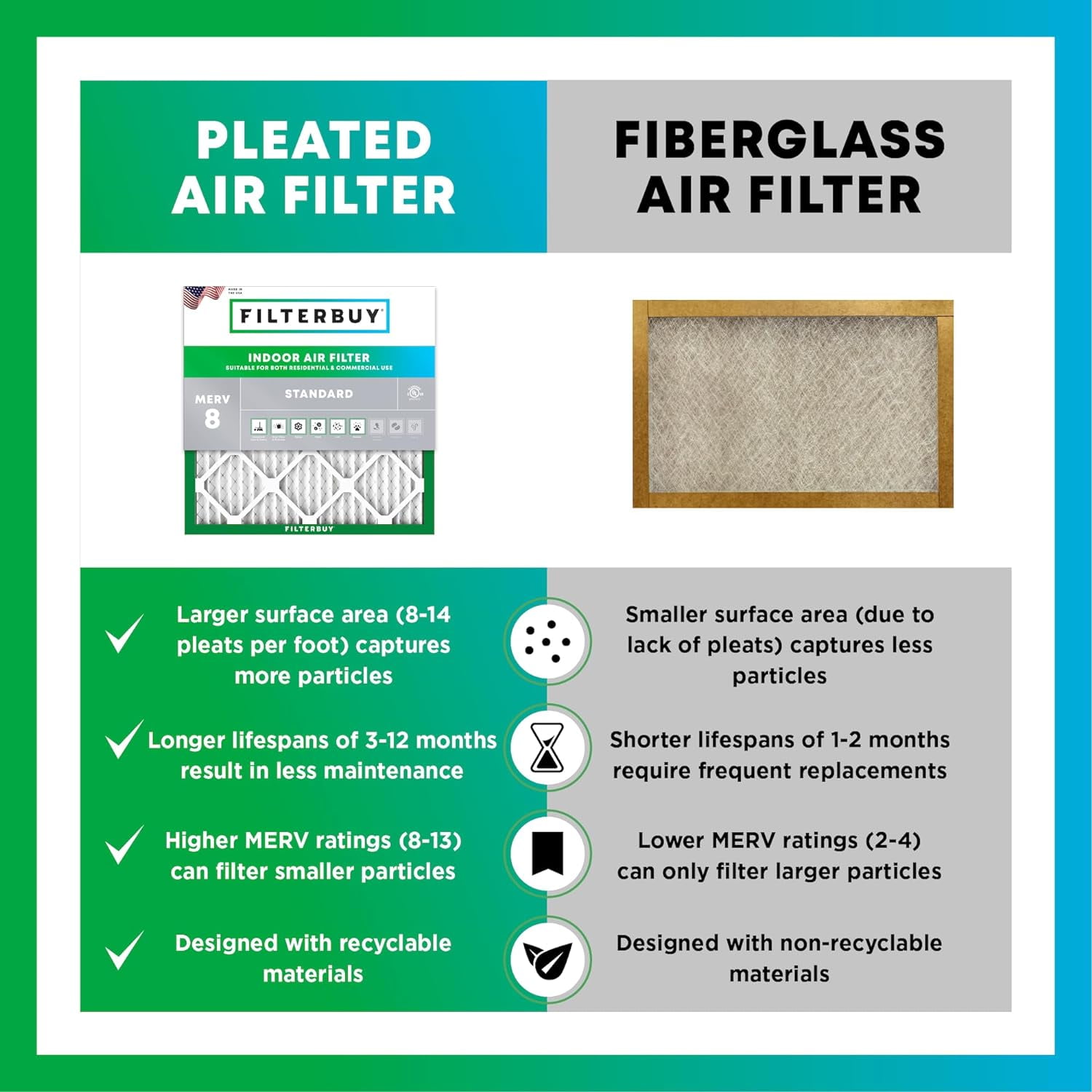 Filterbuy 10x20x1 Air Filter MERV 8 Dust Defense, Pleated HVAC AC Furnace Replacement (4-Pack) 1pv3f