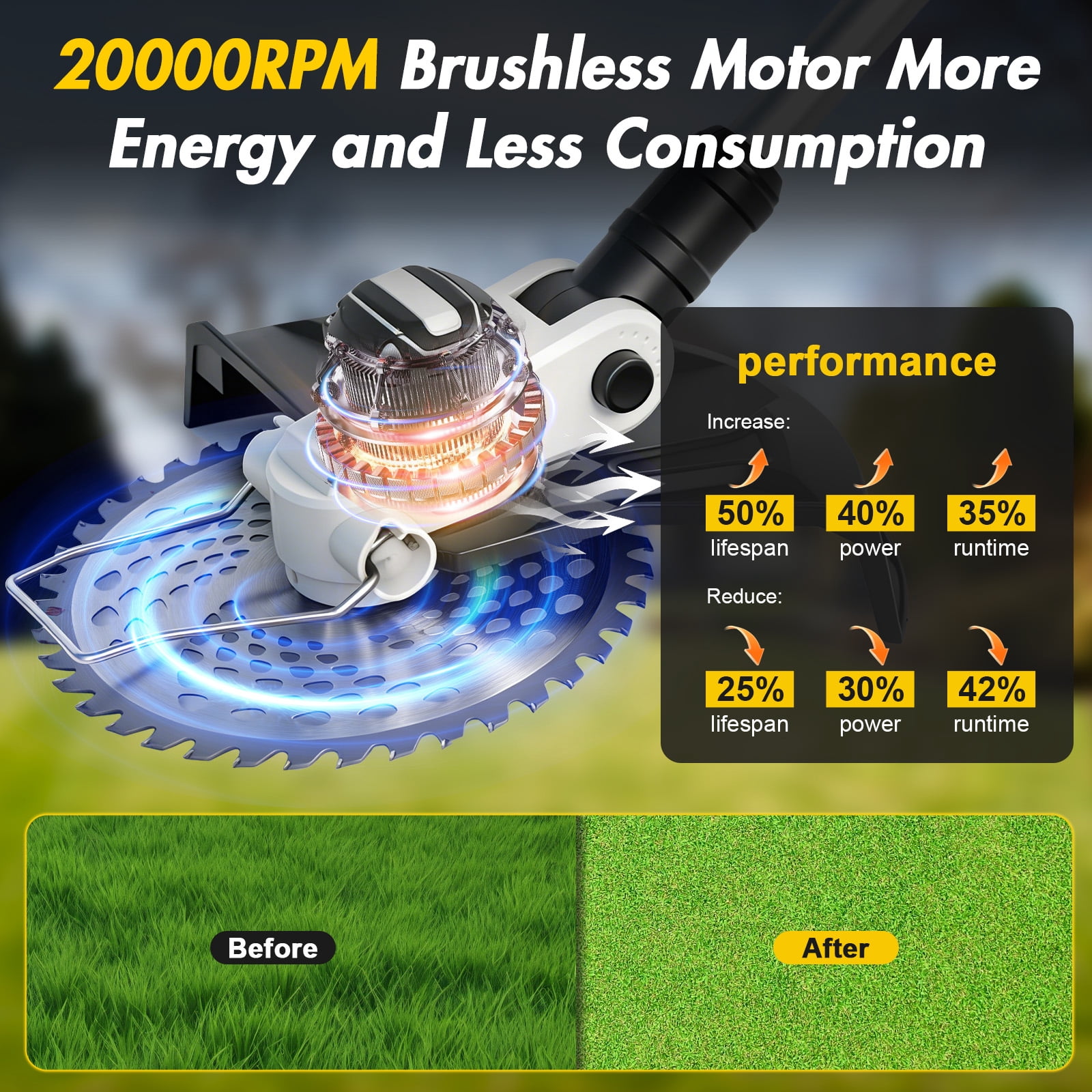 CATGOOD 13 in Cordless String Trimmer, 1300W Electric Weed Eater with 8Ah 24V Battery, 4-in-1 Brushless Lawn Edger (White, 13 in) e1evw