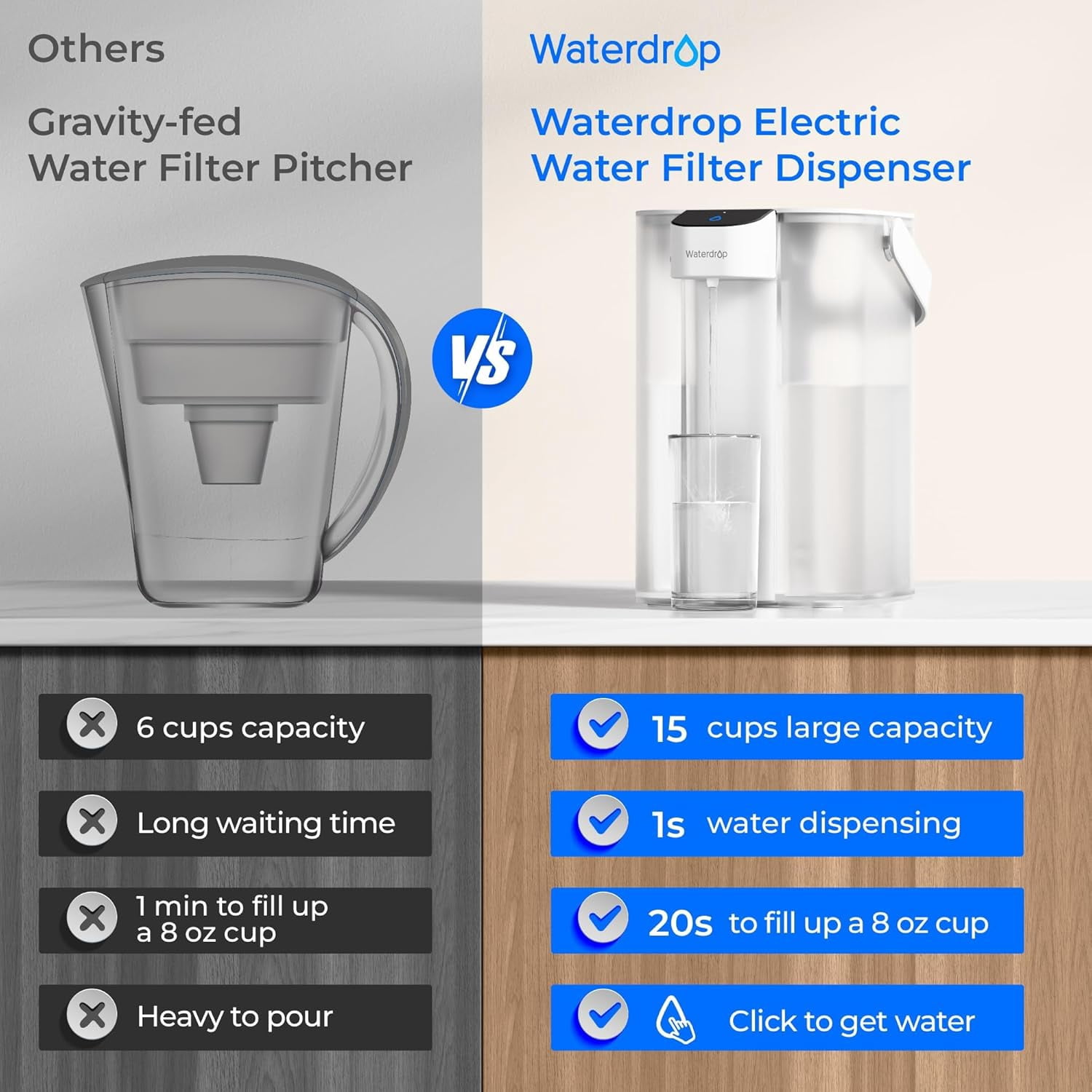 Waterdrop Electric Water Filter Pitcher, Countertop Filtration System, NSF Certified for Lead and PFAS Reduction (White, 15-Cup) dspjl