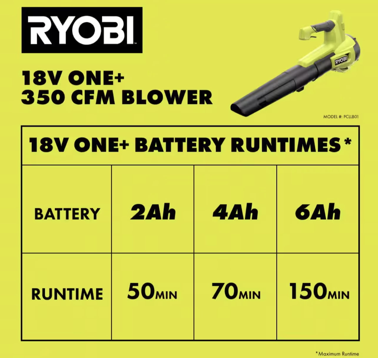 Ryobi ONE+ 18V Cordless Leaf Blower, High-Performance Airflow (100 MPH, 350 CFM) 2zgh2