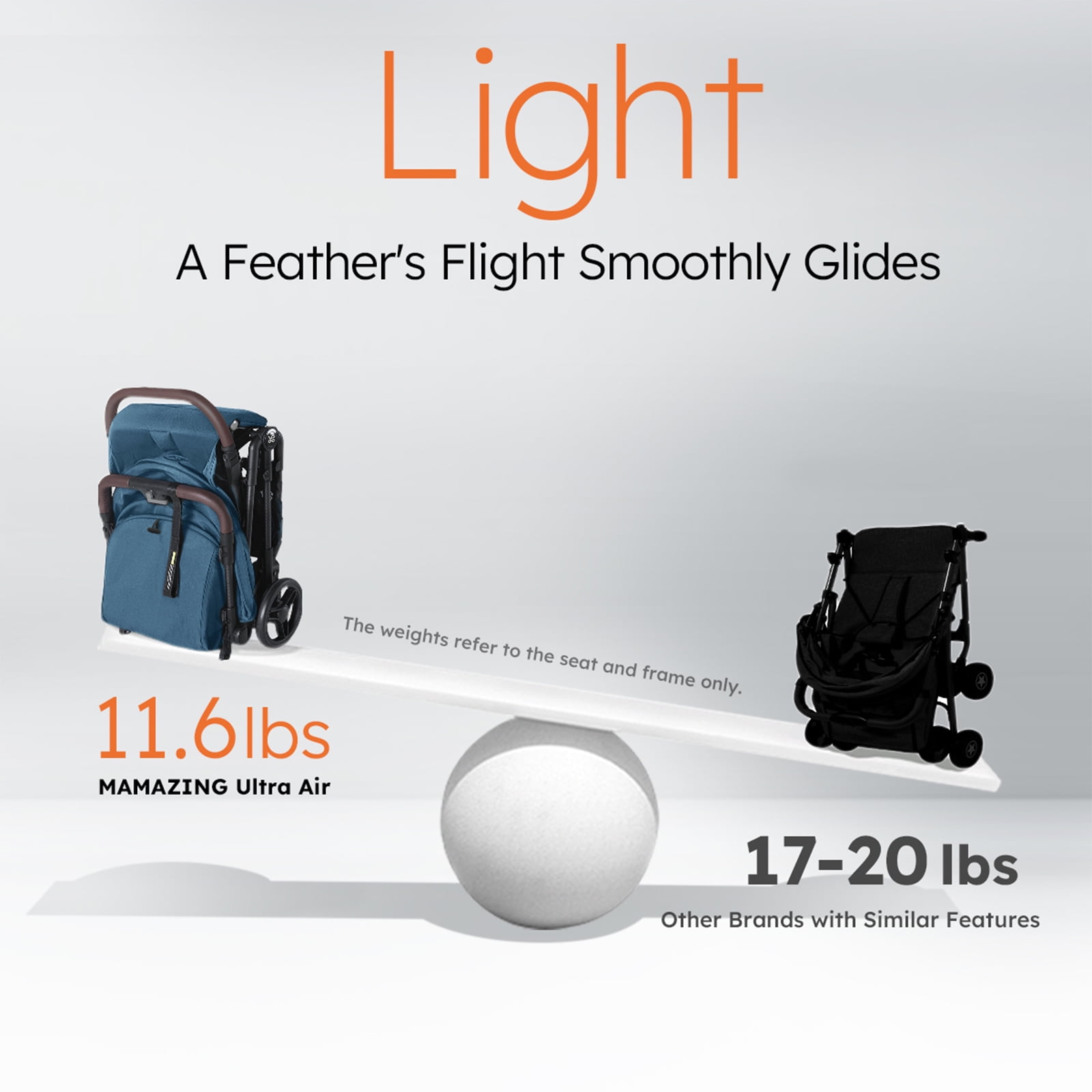 Mamazing Ultra Air Lightweight Foldable Travel Stroller (Blue, 11.5 lb) ffkaa