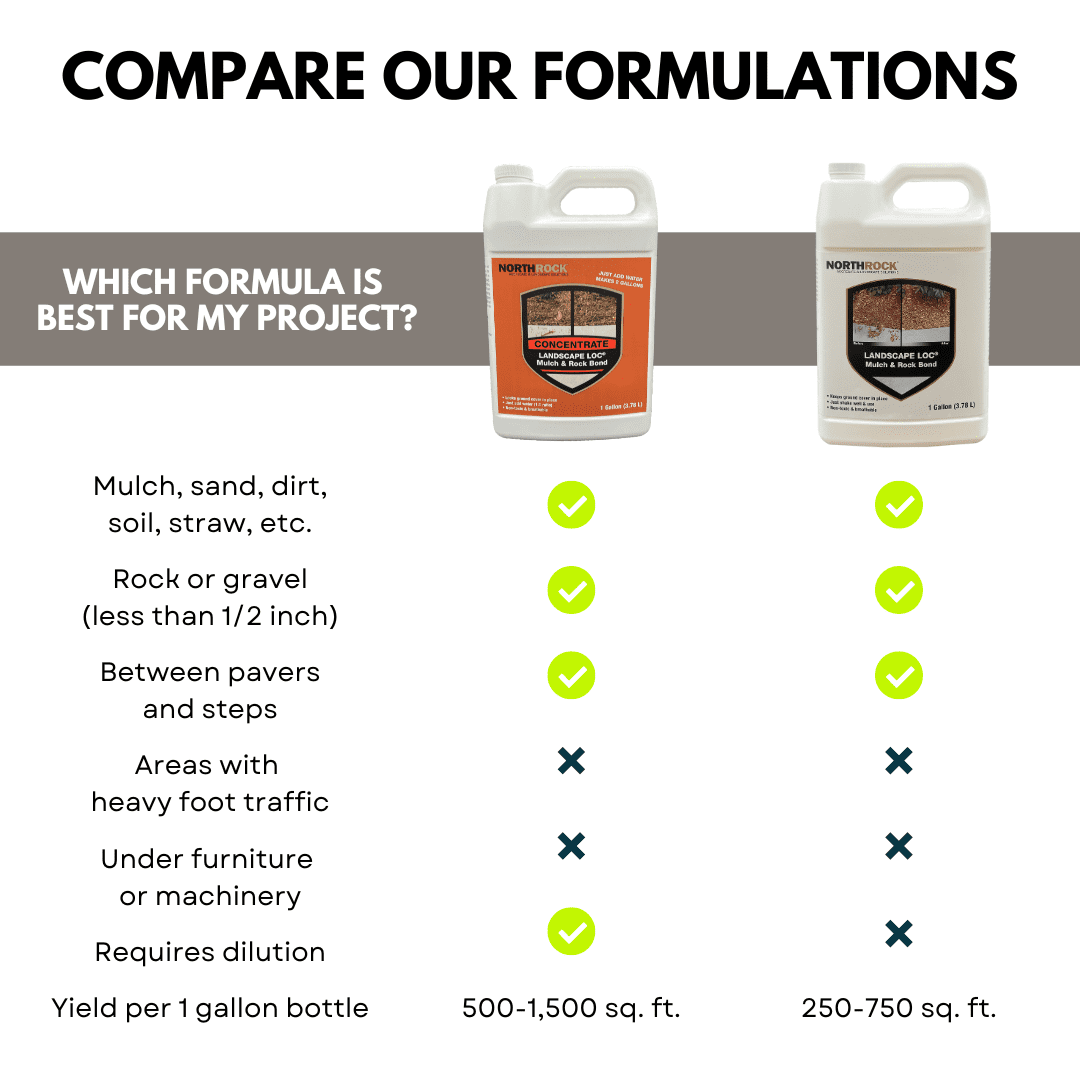 Landscape Loc Mulch and Rock Bond Stabilizing Adhesive for Landscaping (White, 1 Gallon) hfna3