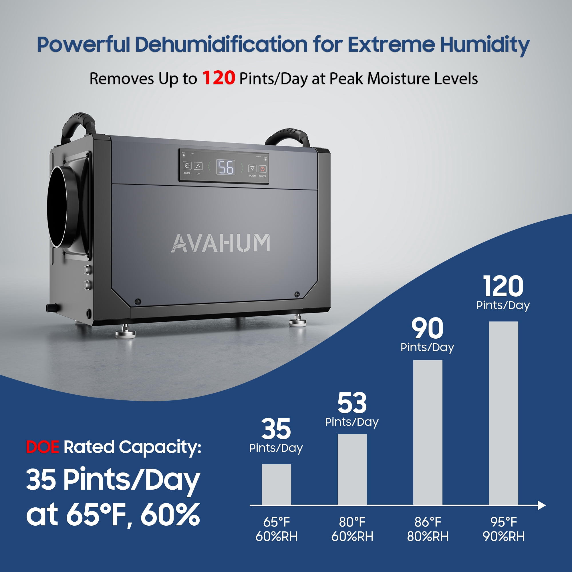 AVAHUM Commercial Dehumidifier for Basement and Crawl Space (Grey, 120 Pints) x645g