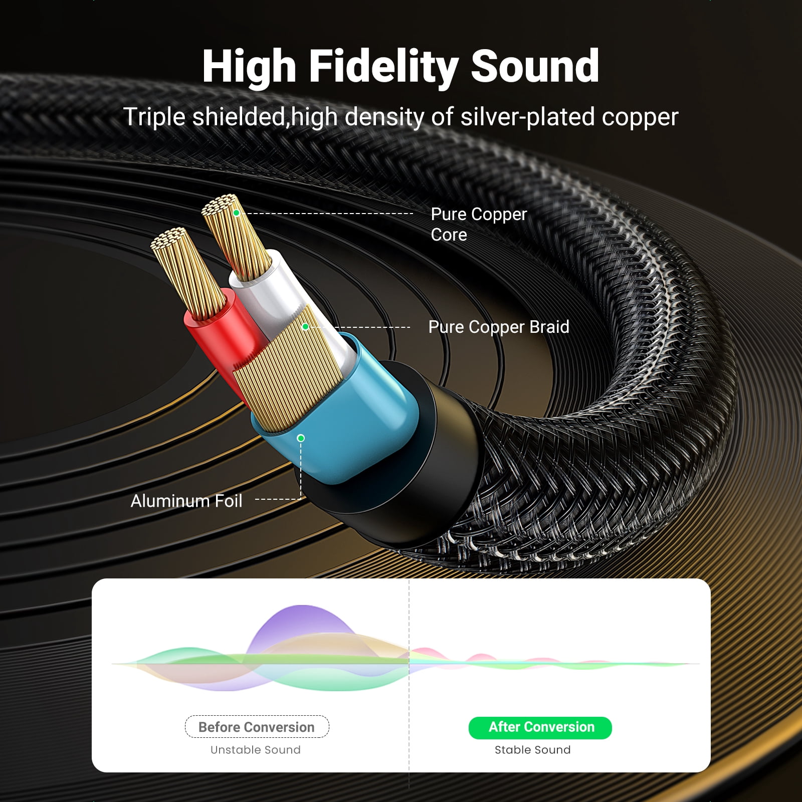 UGREEN 3.5mm to Dual 1/4 inch TS Audio Y Splitter Cable (Black, 10 ft) 0qh04