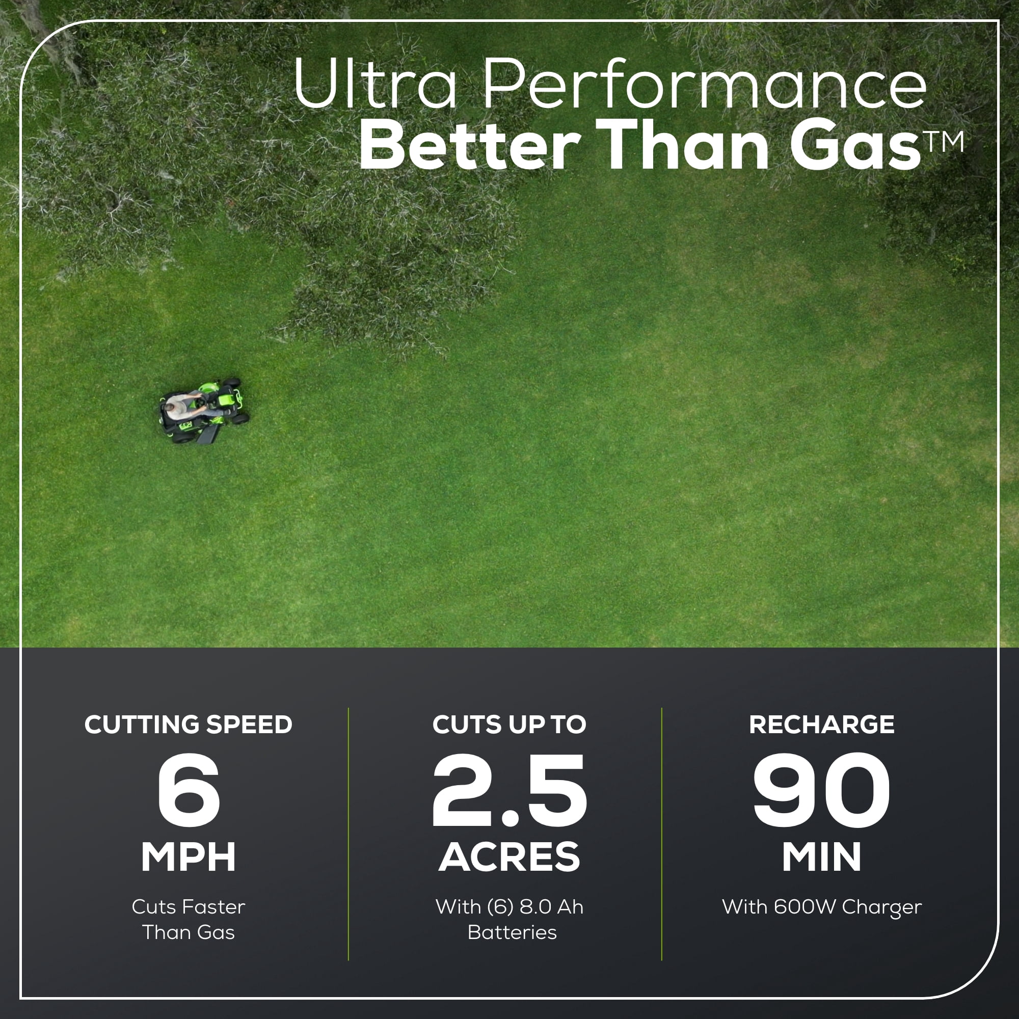 Greenworks 60V 42-in Cordless Electric Riding Lawn Mower with (6) 8.0Ah Batteries and (3) Dual Port Turbo Chargers sksom