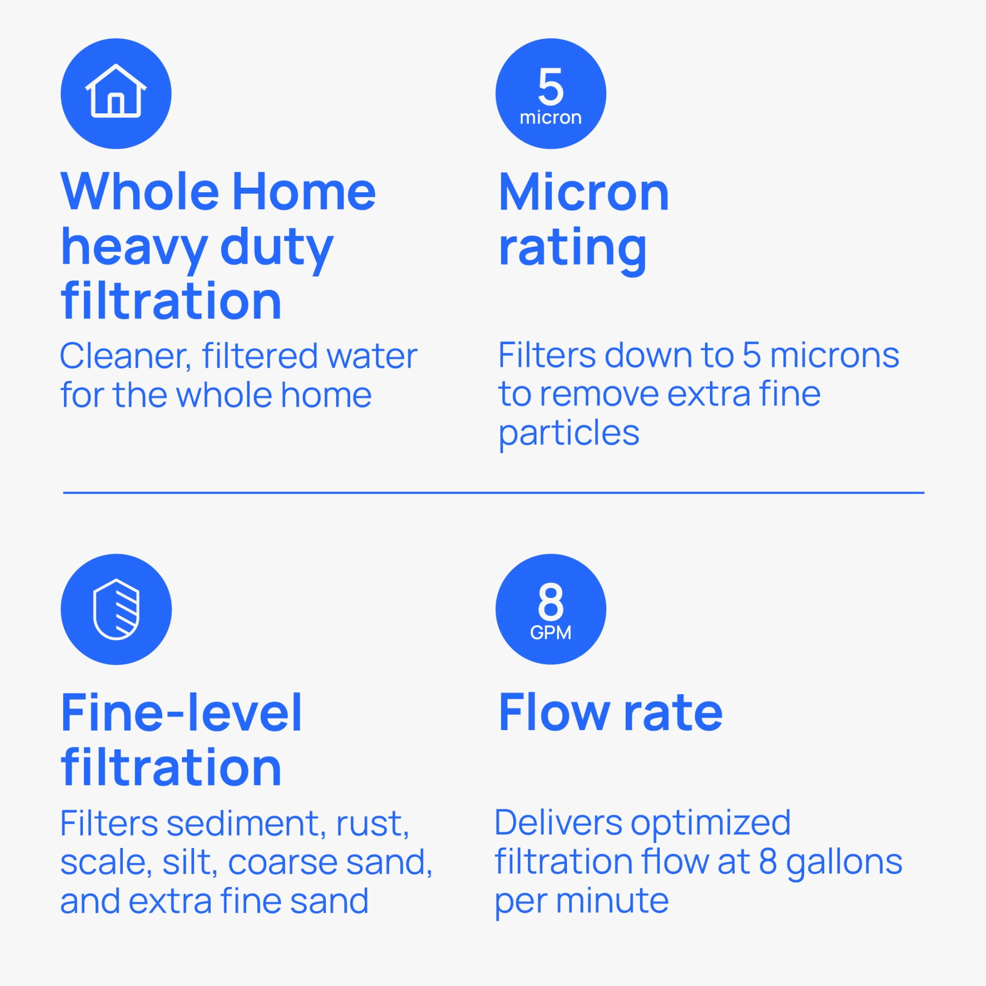 Culligan CW5-BBS Whole Home Heavy Duty Water Filter Replacement (White, 5 Micron) w9o8c