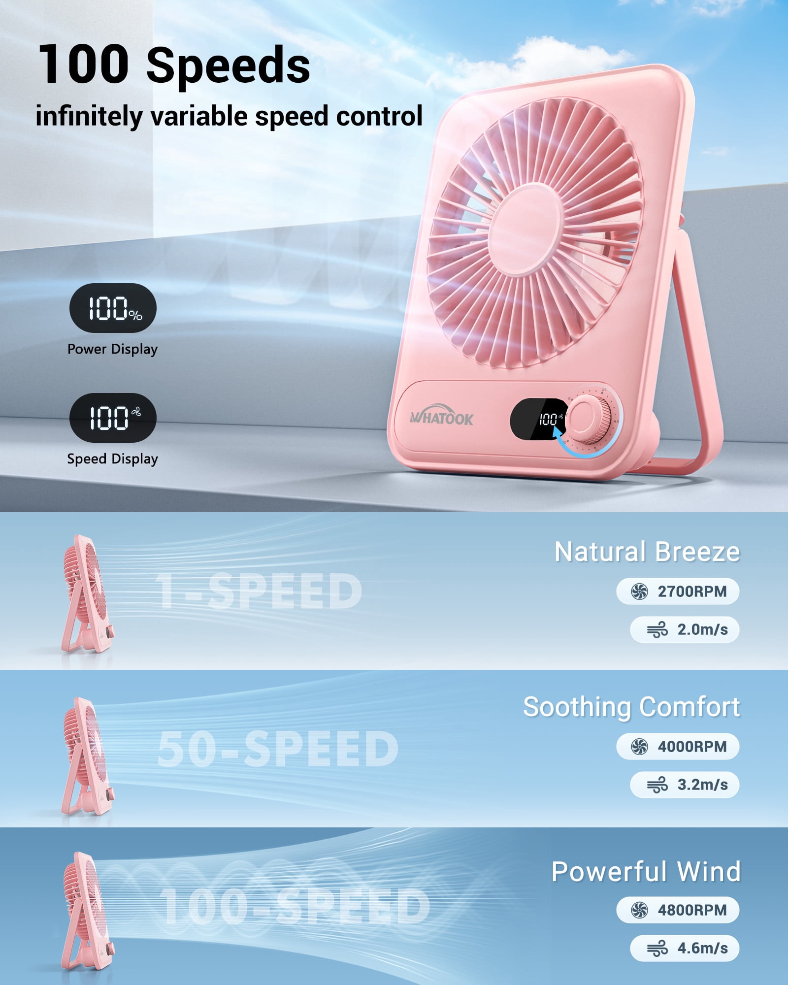 Kidsjoy Portable Desk Fan, USB Rechargeable Personal Fan with LED Power Display, 100-Speed Adjustable Airflow, 180° Tilt Folding Design (Pink, 1.57 x 6.88 x 5.71 in) tum9a