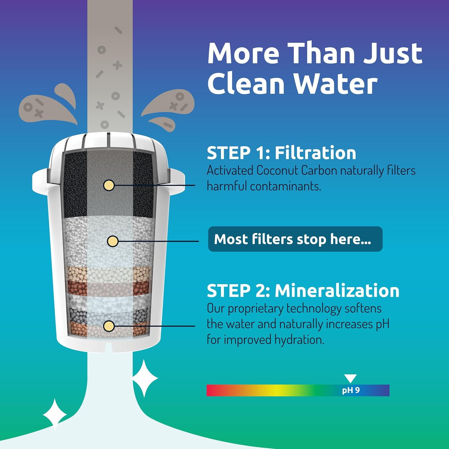 Invigorated Water Alkaline Countertop Water Filter Dispenser, High pH Filtration System (White, 53-Cup) 9h2bk