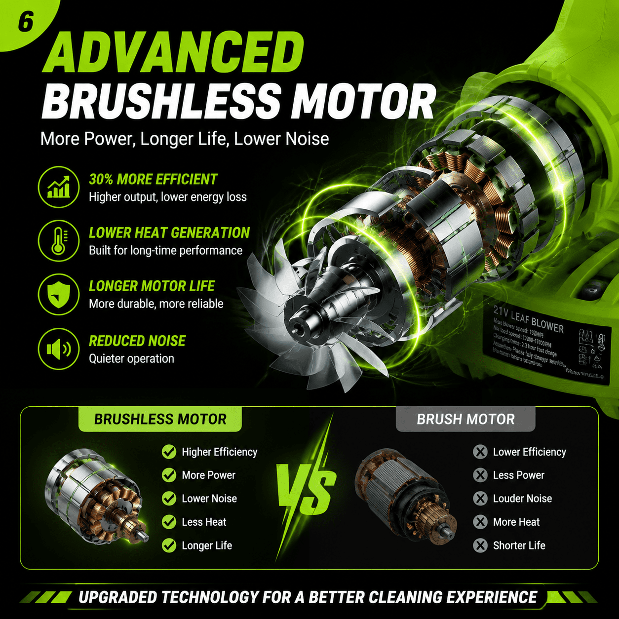Adedad Cordless Leaf Blower 4-in-1 Nozzle Design with 2x 21V Batteries and Charger (21V, 2-Pack) kiea2