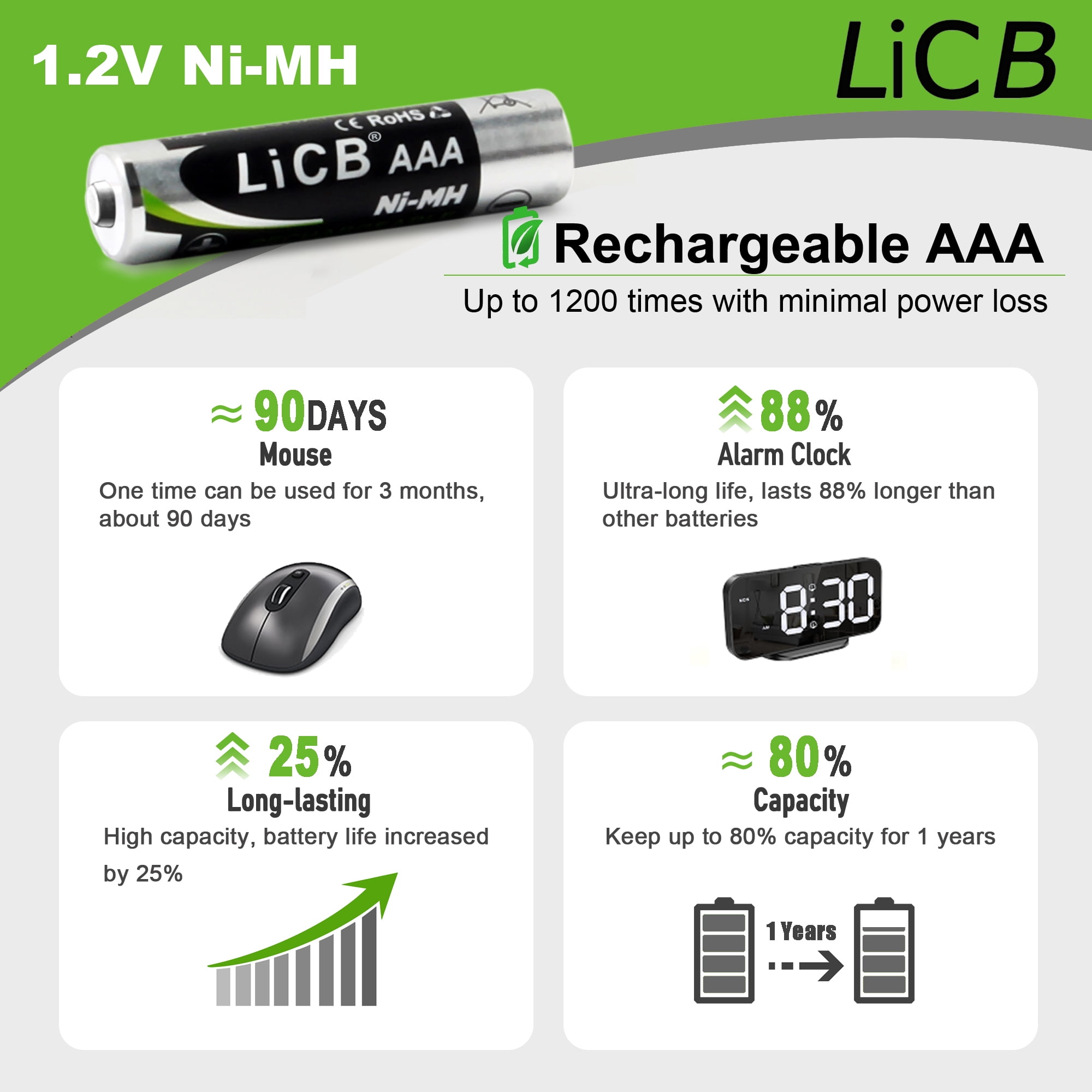 LiCB AAA Rechargeable Batteries (1100mAh, 1.2V NiMH, 12 Pack) 3mxfj