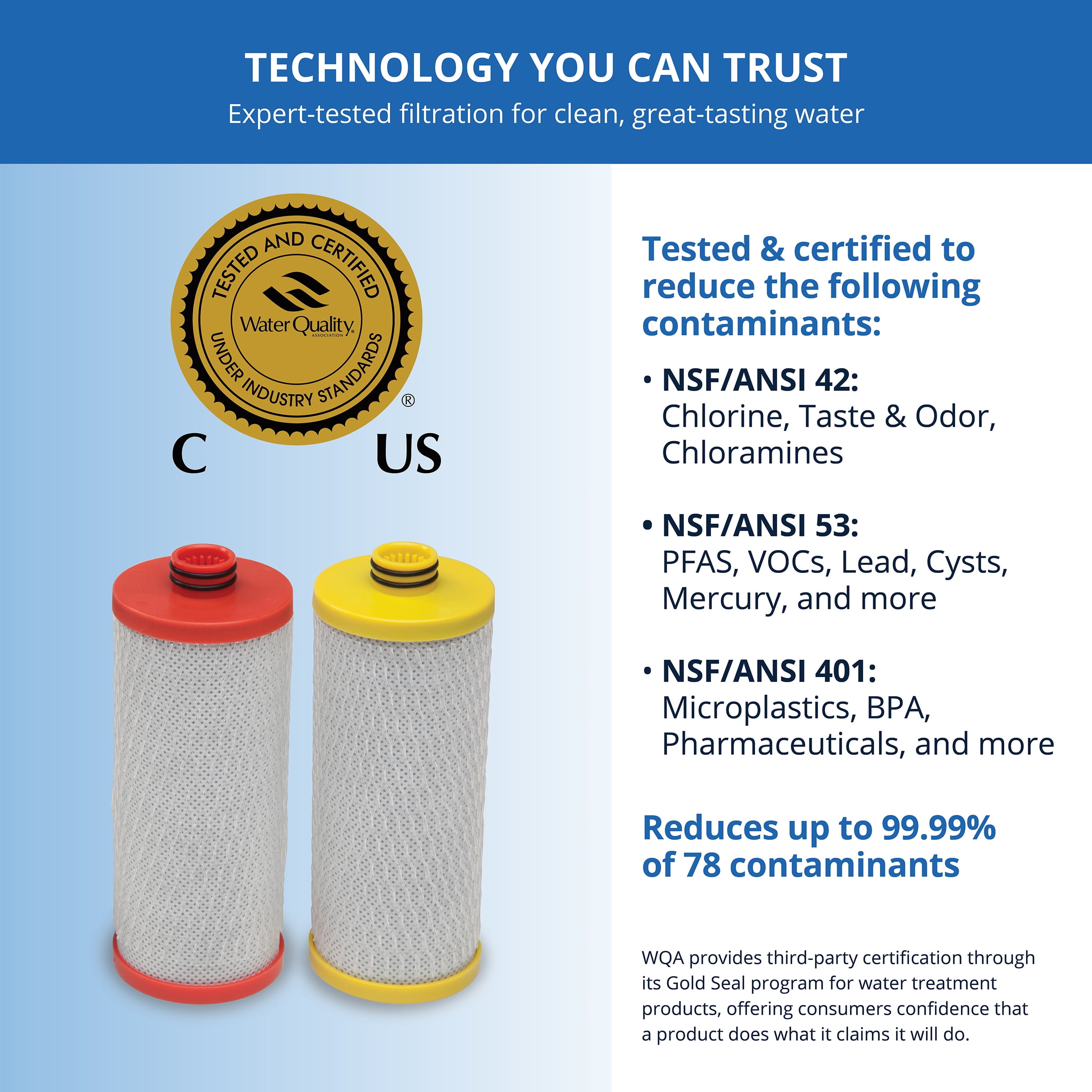 Aquasana Claryum Under Sink Water Filter Replacement Cartridges (2 Count, 500 Gallon Capacity) hqgiv