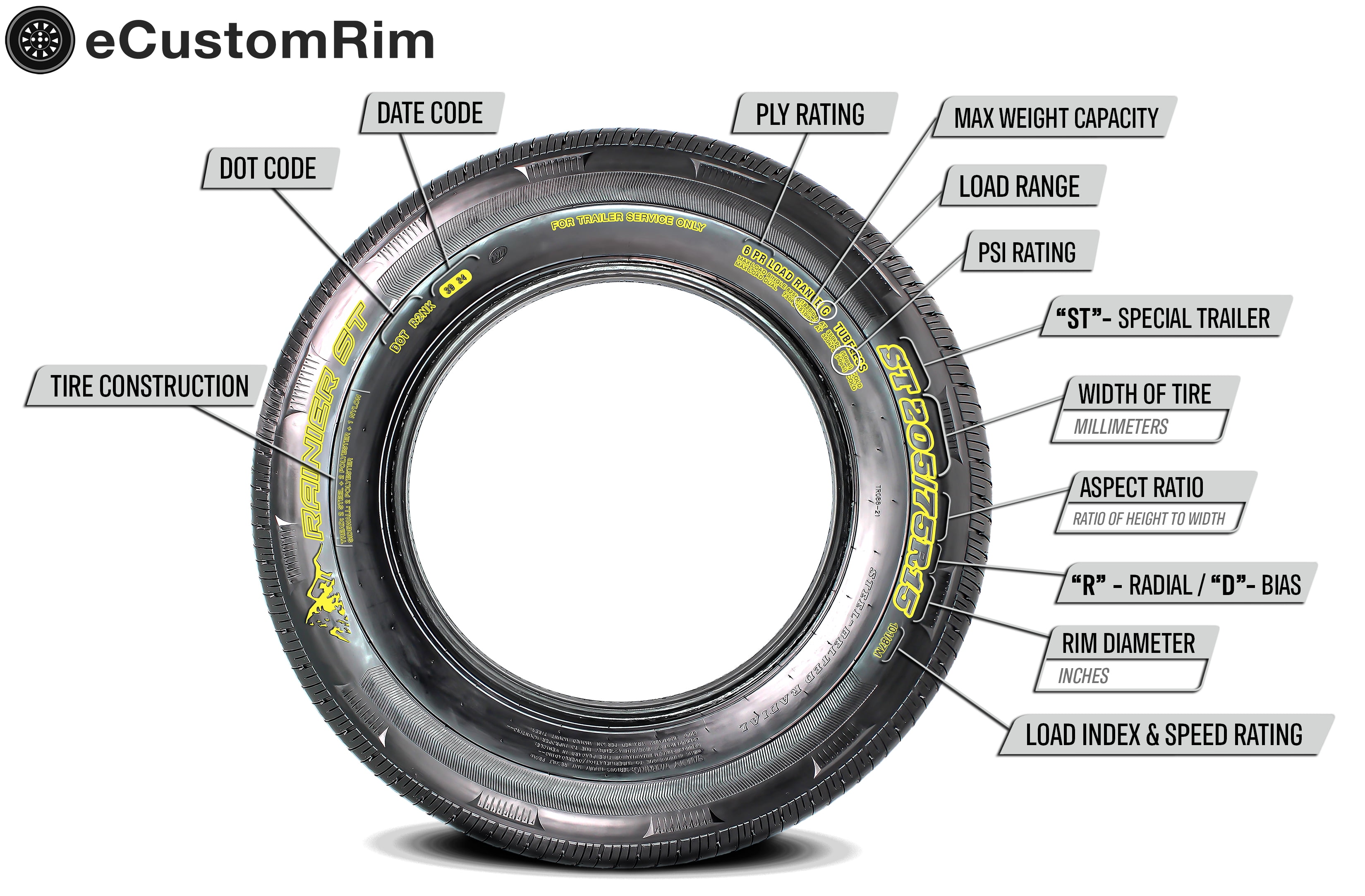 eCustomRim ST185/80D13 Trailer Tire and Rim Assembly (Galvanized, 5 Lug, 2-Pack) ozg5a