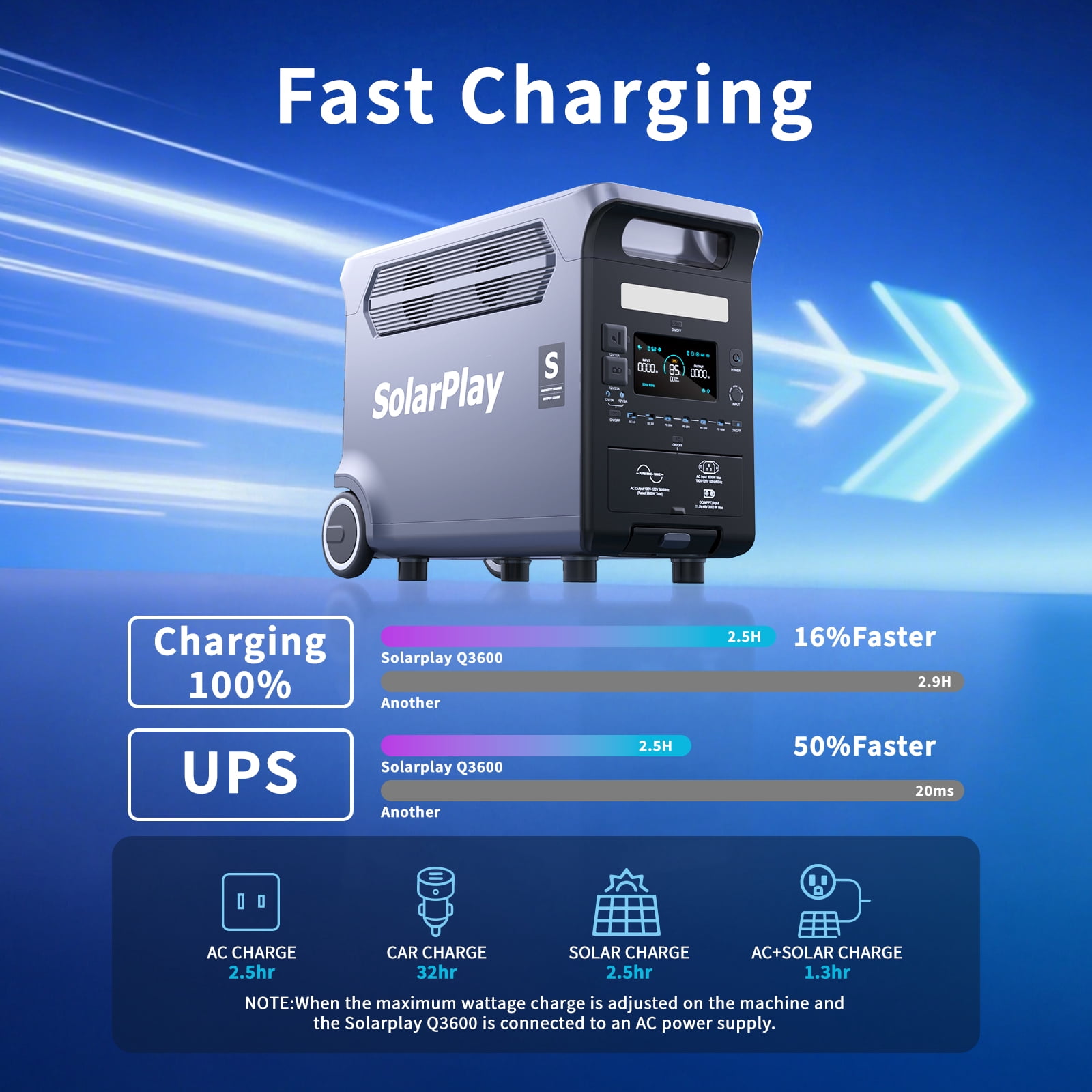 SOLARPLAY Portable Power Station 3600W LiFePO4 Battery Solar Generator (Black, 3840Wh) rcb9l