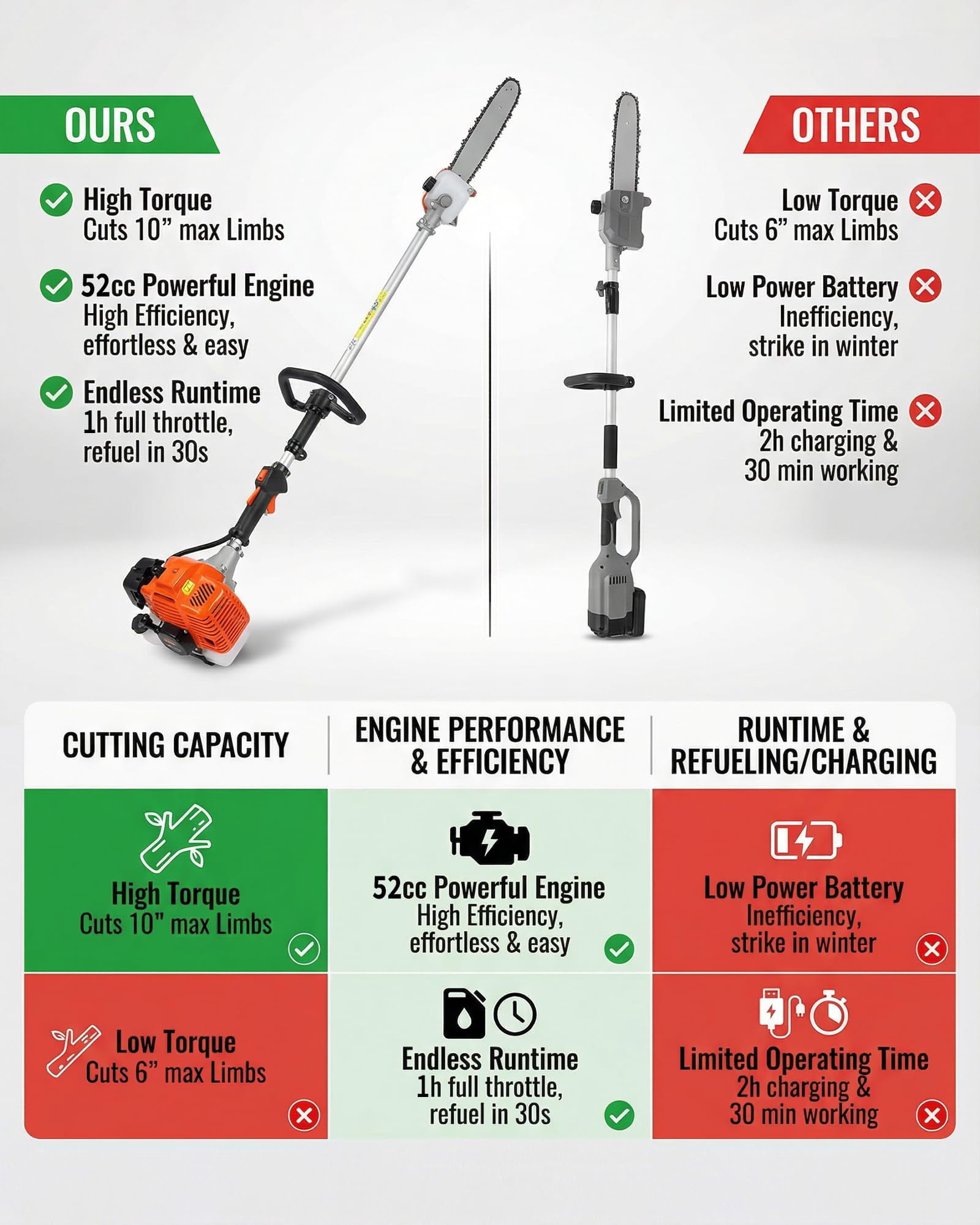 Tuekys Gas Pole Saw for Tree Trimming, 43cc 2-Stroke Extendable Chainsaw, Professional Long Reach Branch Cutter (Blue, 9.5 ft) rh8xl