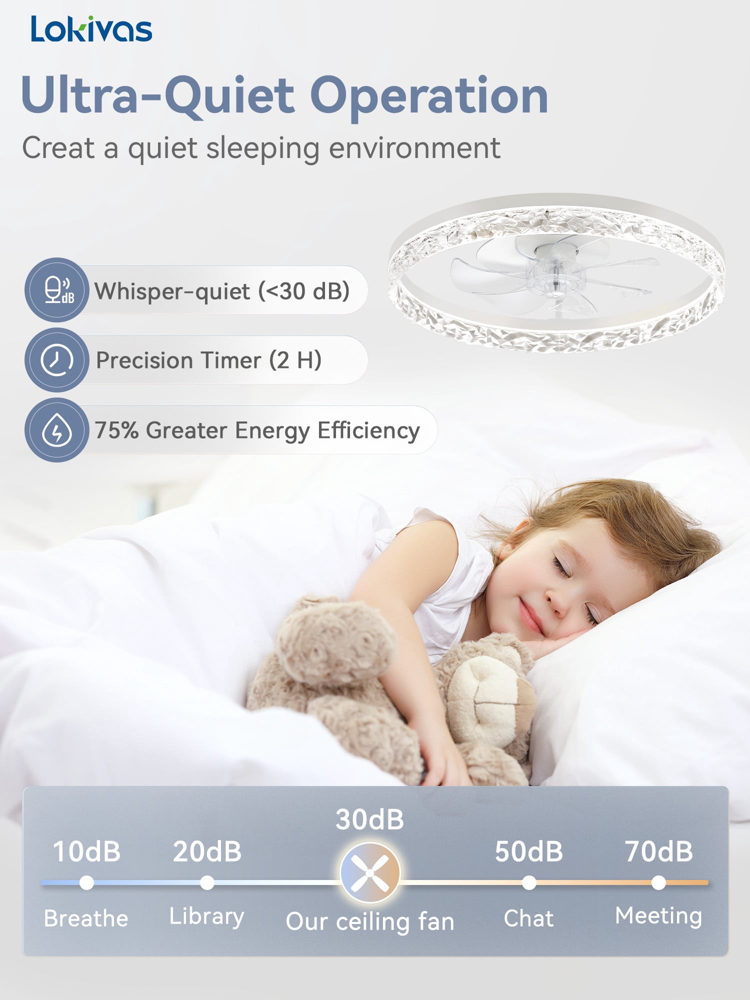 Lokivas 20 in Modern Flush Mount Ceiling Fan with Light, 6-Speed Dimmable LED, App and Remote Control (White, 20 in) zz1hg