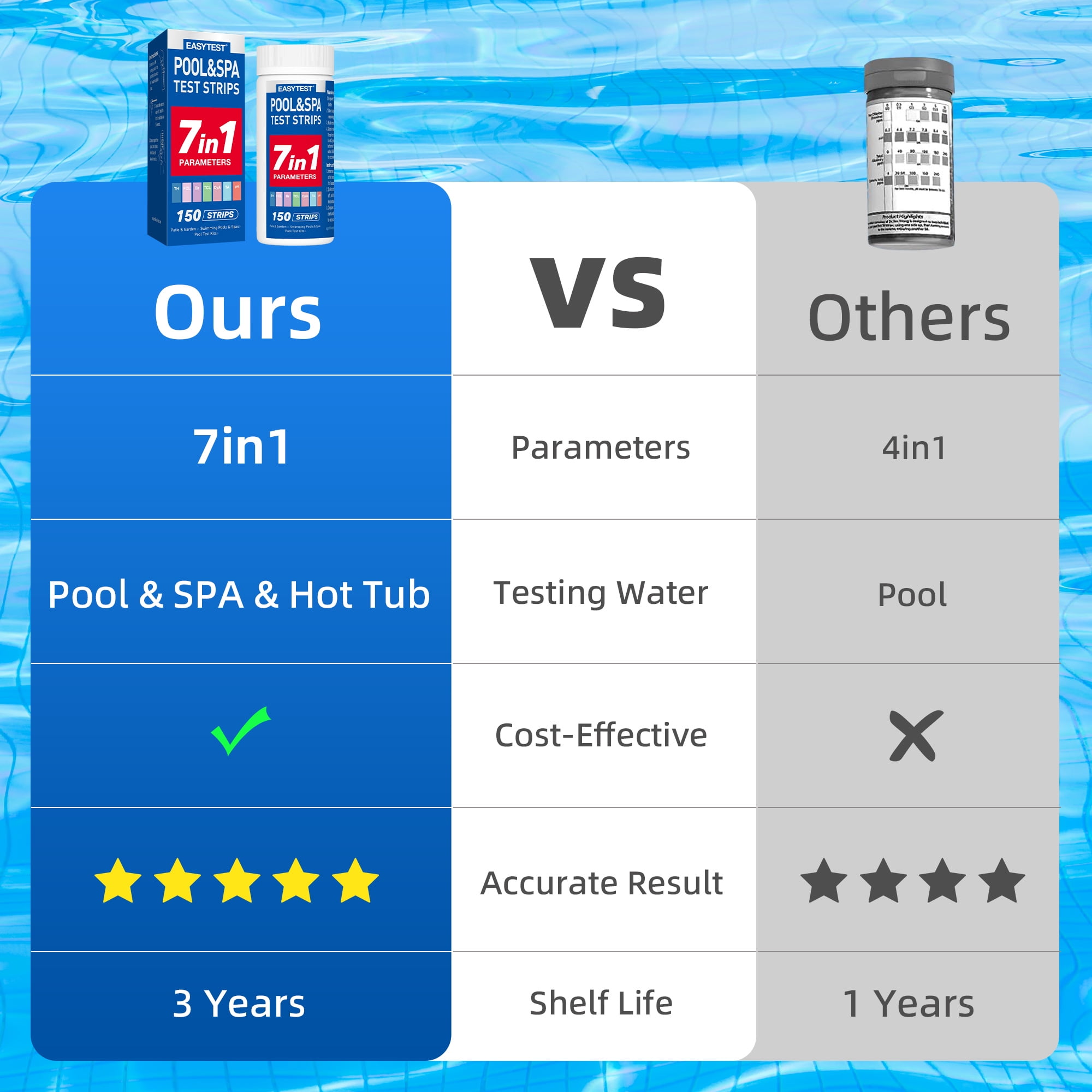 EASYTEST 7-in-1 Pool and Spa Water Quality Test Strips, Accurate pH, Chlorine, and Hardness Testing (150 Strips) 73srx