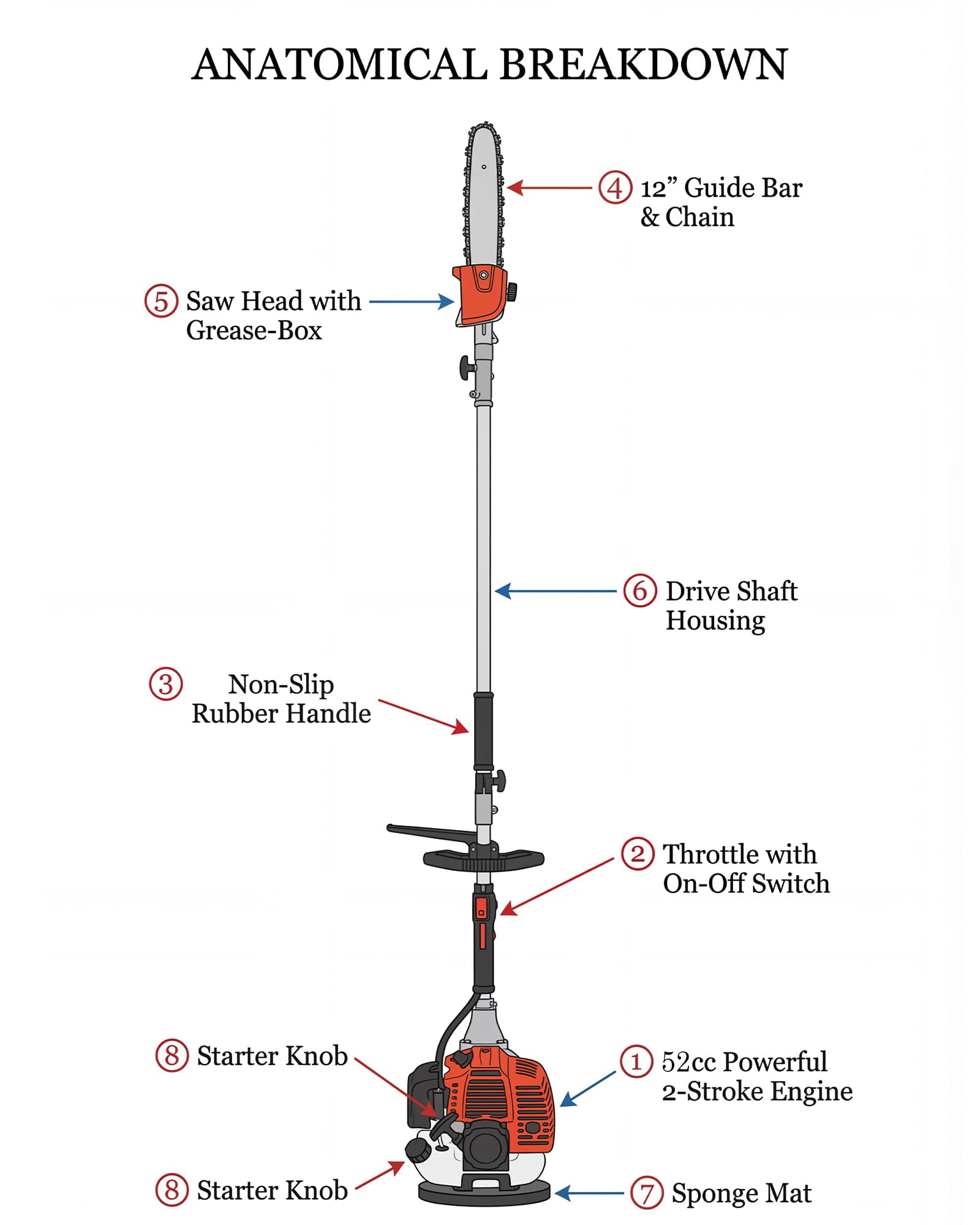 Tuekys Gas Pole Saw for Tree Trimming, 43cc 2-Stroke Extendable Chainsaw, Professional Long Reach Branch Cutter (Blue, 9.5 ft) rh8xl