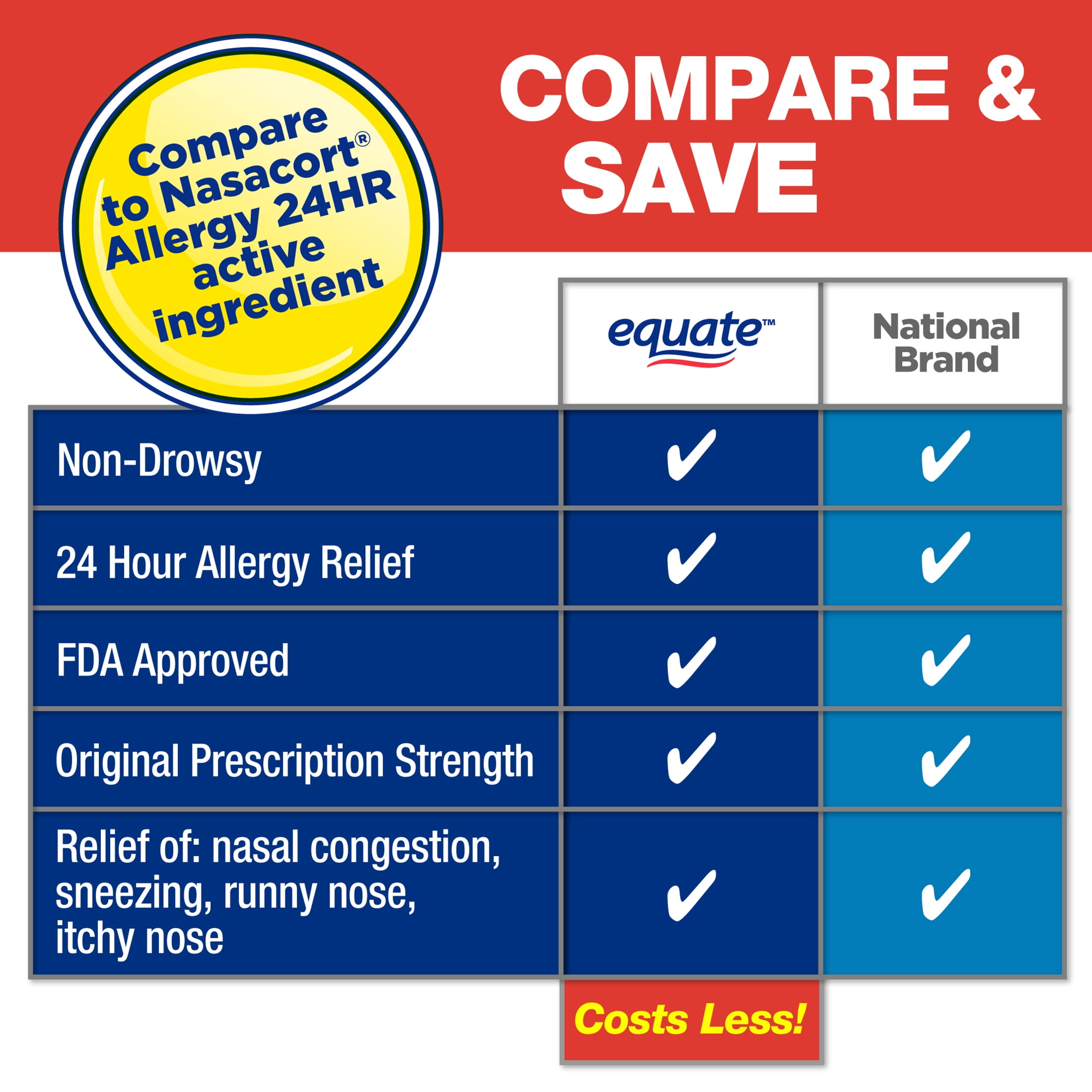 Equate Nasal Allergy Relief Spray, Non-Drowsy Formula, Prescription Strength (0.57 fl oz) lwxpl